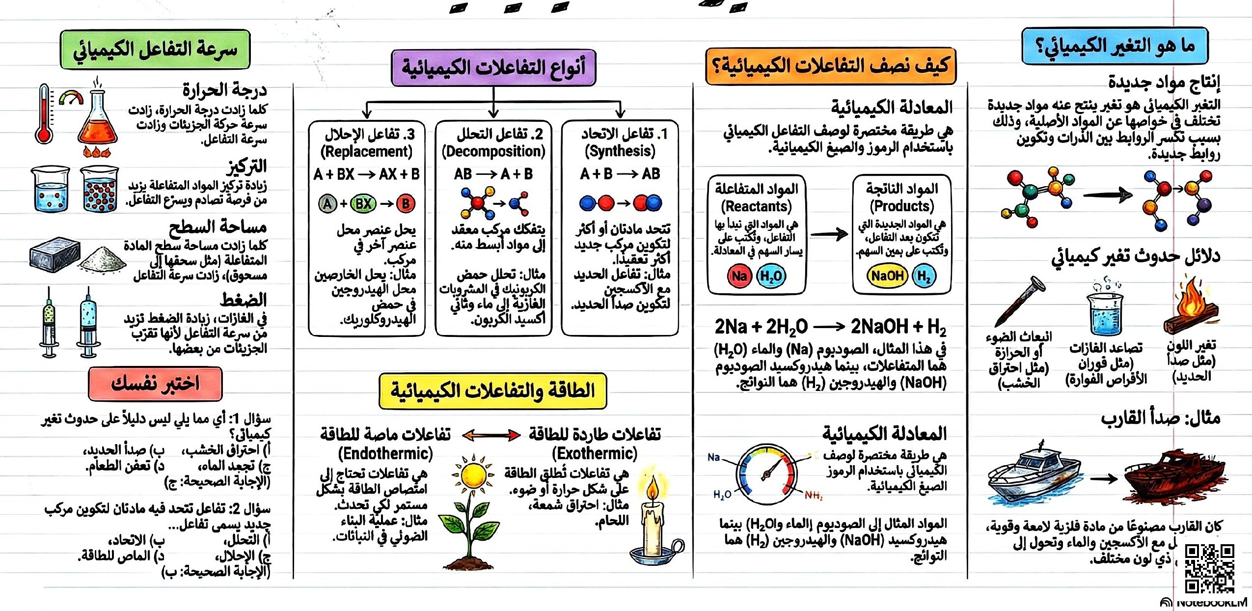 انفوجراف ملخص درس التفاعلات الكيميائية - علوم - الصف الصف السادس - الفصل الفصل الثاني