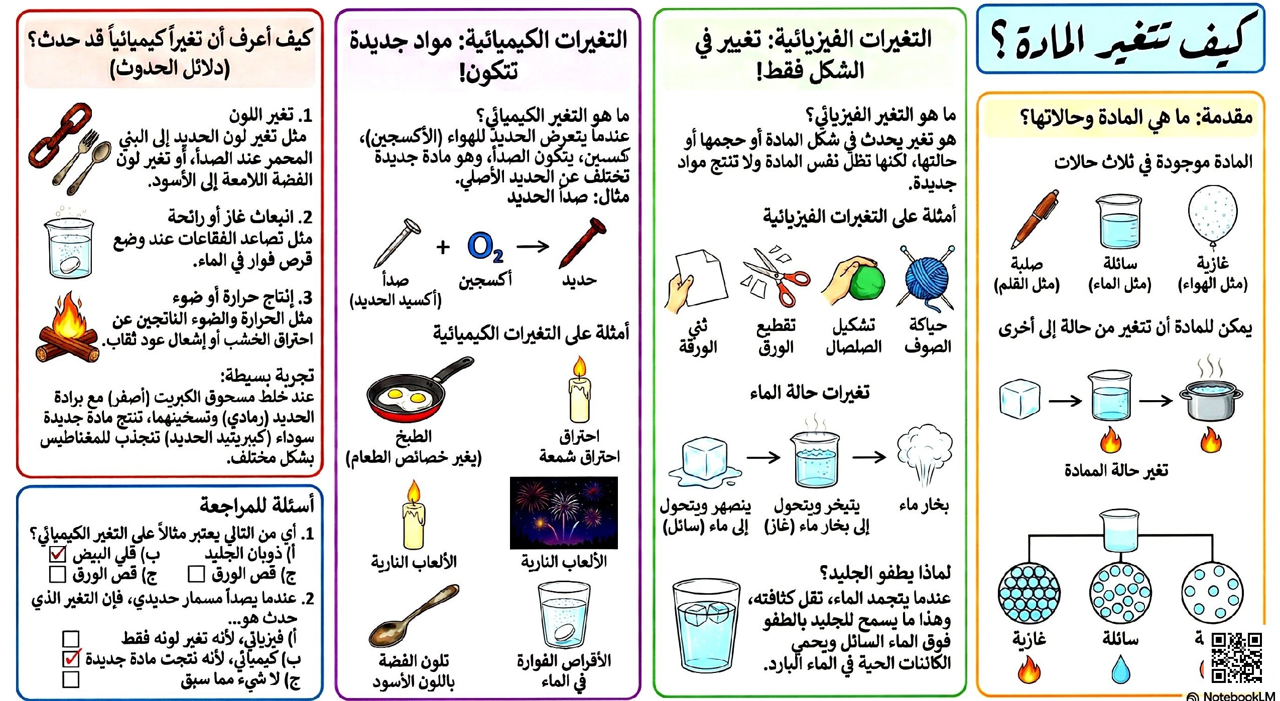 انفوجرافيك درس التغيرات الفيزيائية والكيميائية - علوم - الصف الصف السادس - الفصل الفصل الثاني