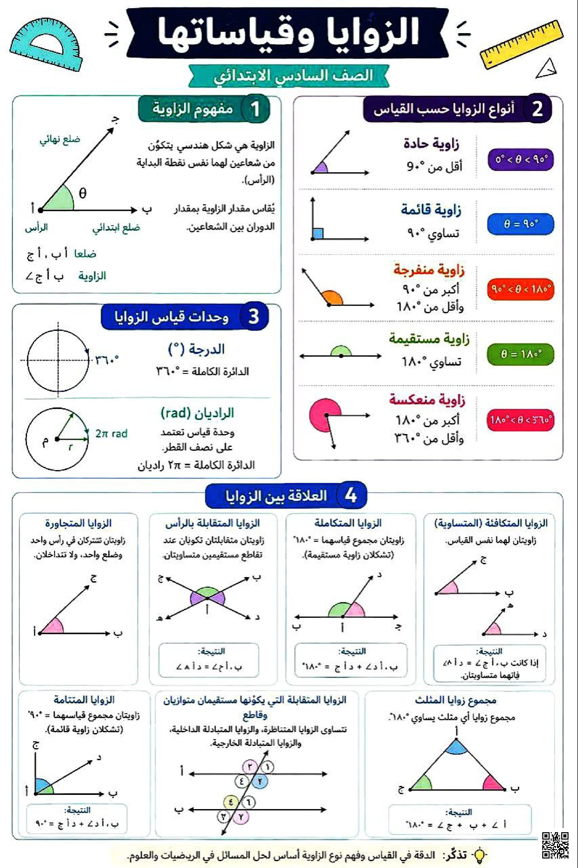 ملخص مفاهيم الزوايا وقياساتها