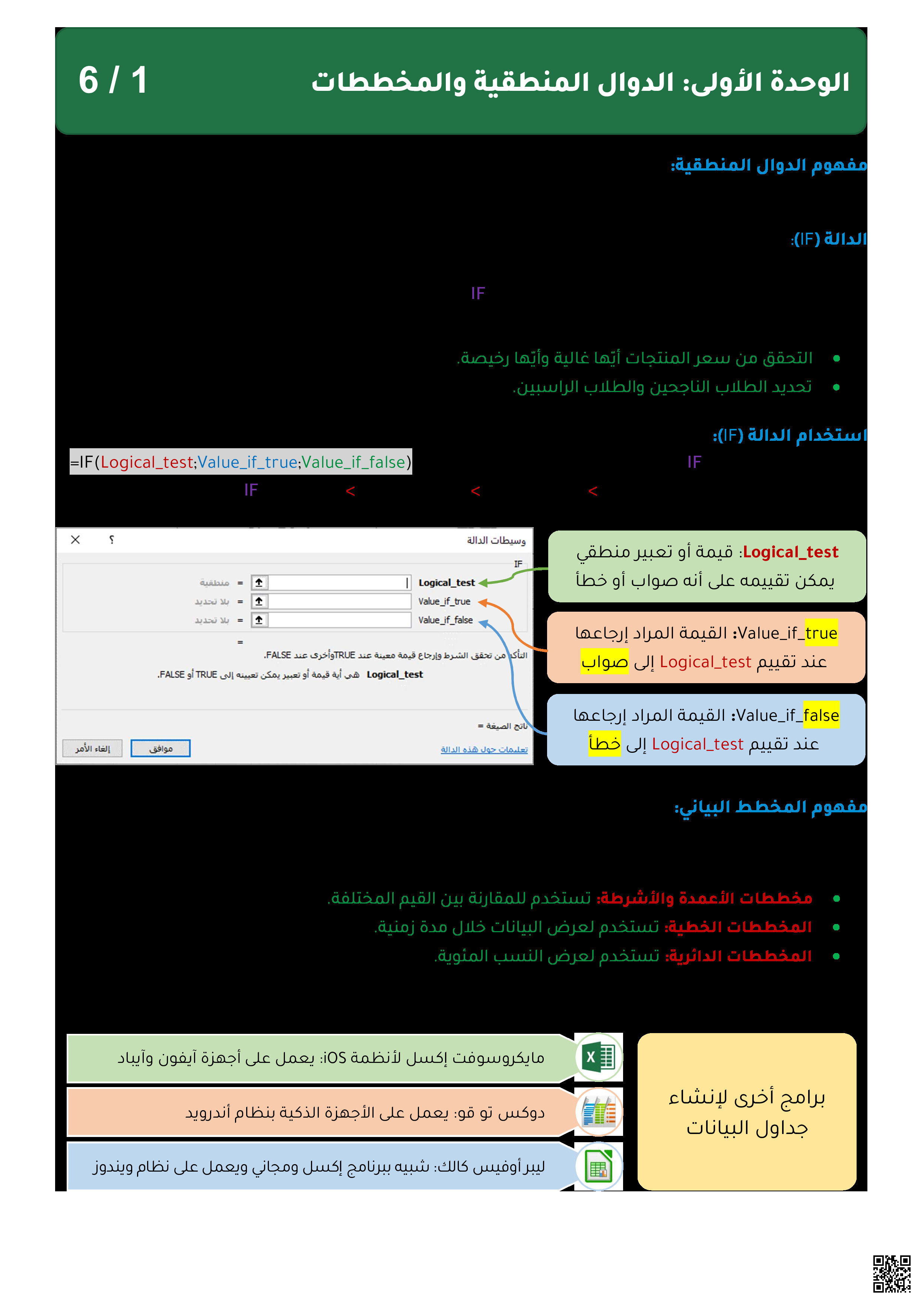 ملخص وحدات الرقمية للفصل الثالث - المهارات الرقمية - الصف الصف الأول المتوسط - الفصل الفصل الثالث
