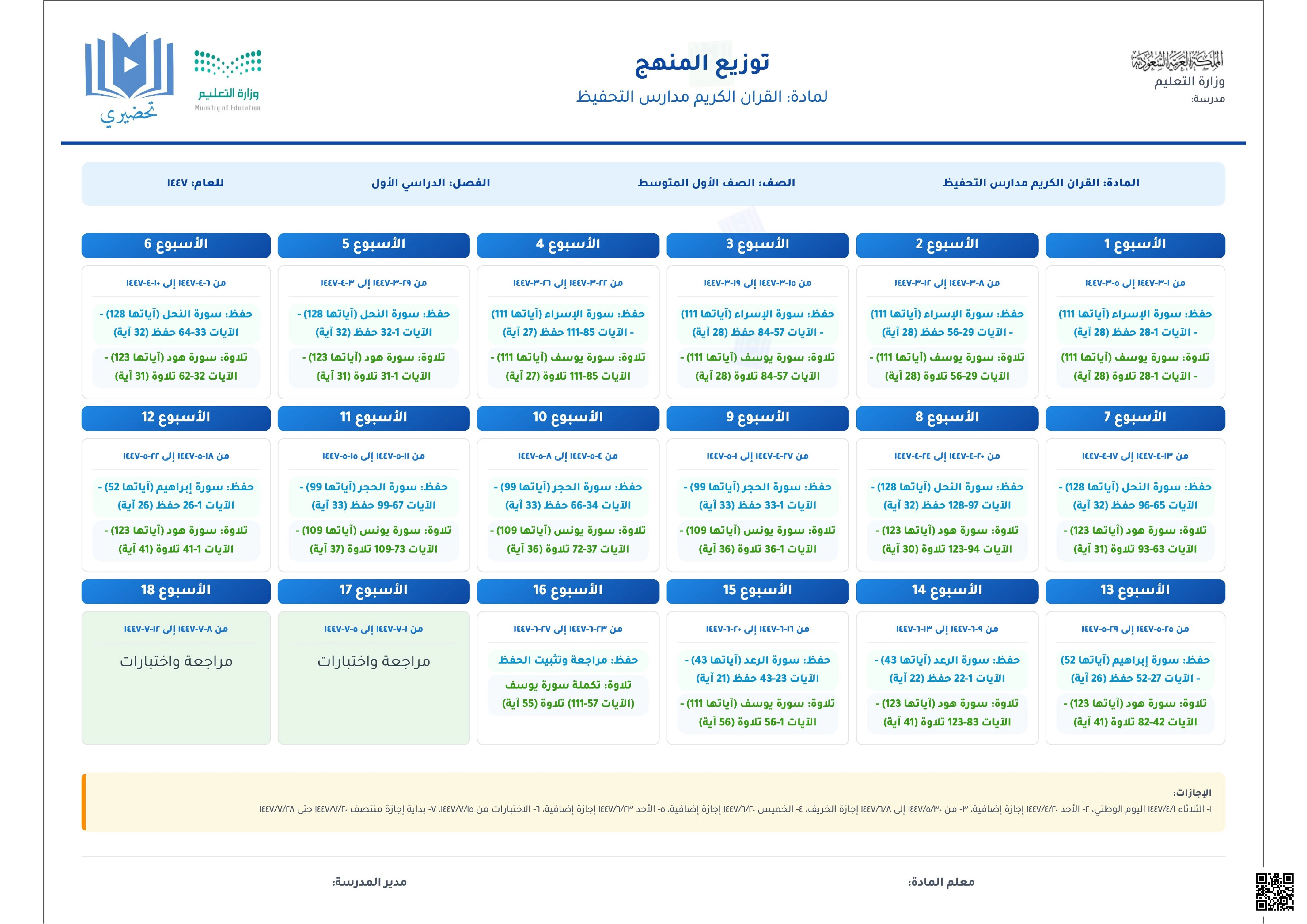 توزيع منهج مادة القرآن الكريم – مدارس التحفيظ للصف الأول المتوسط 1447 هجري - دراسات اسلامية - الصف الصف الأول المتوسط - الفصل الفصل الأول
