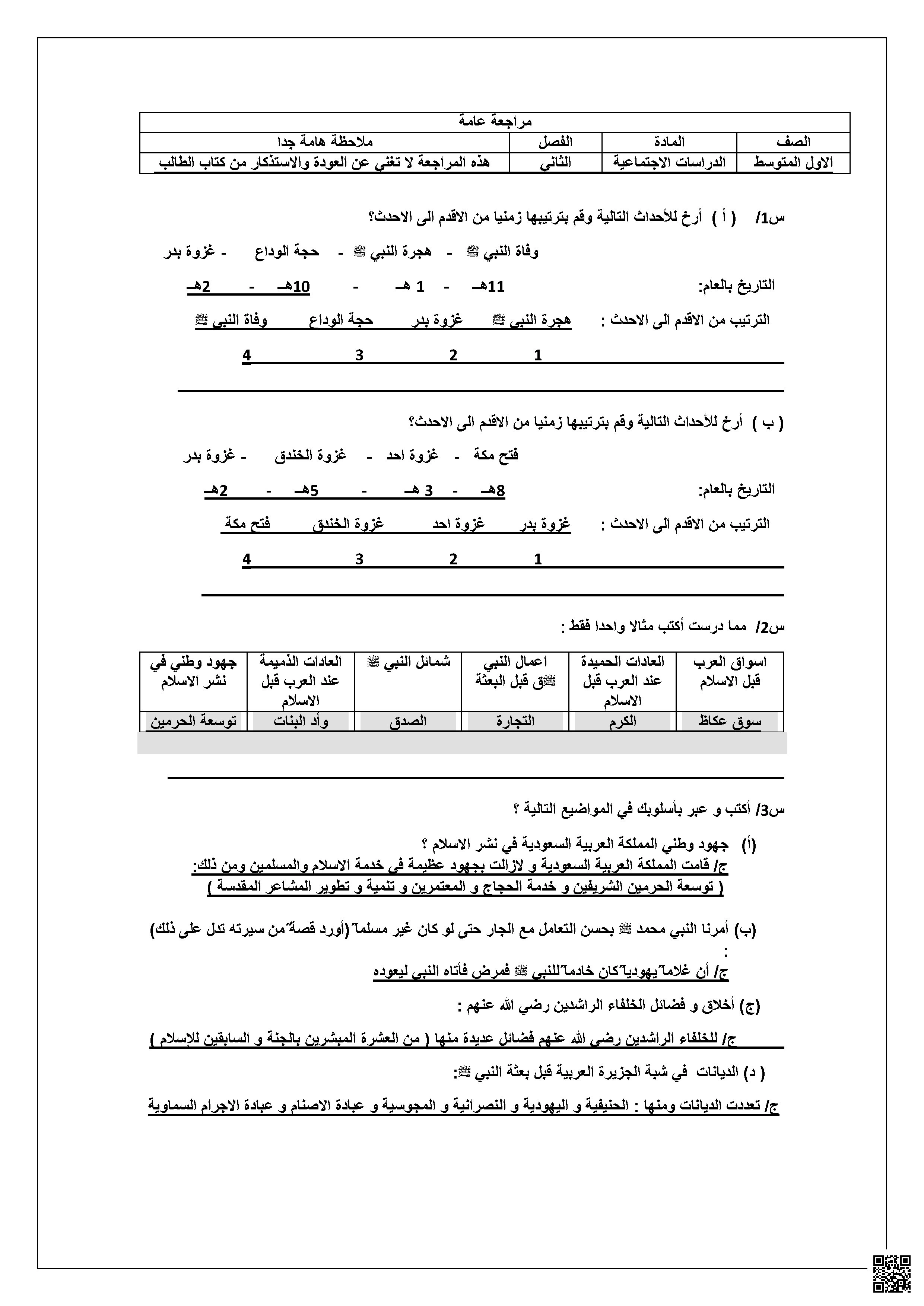 مراجعة عامة السيرة النبوية وتعريف المصطلحات