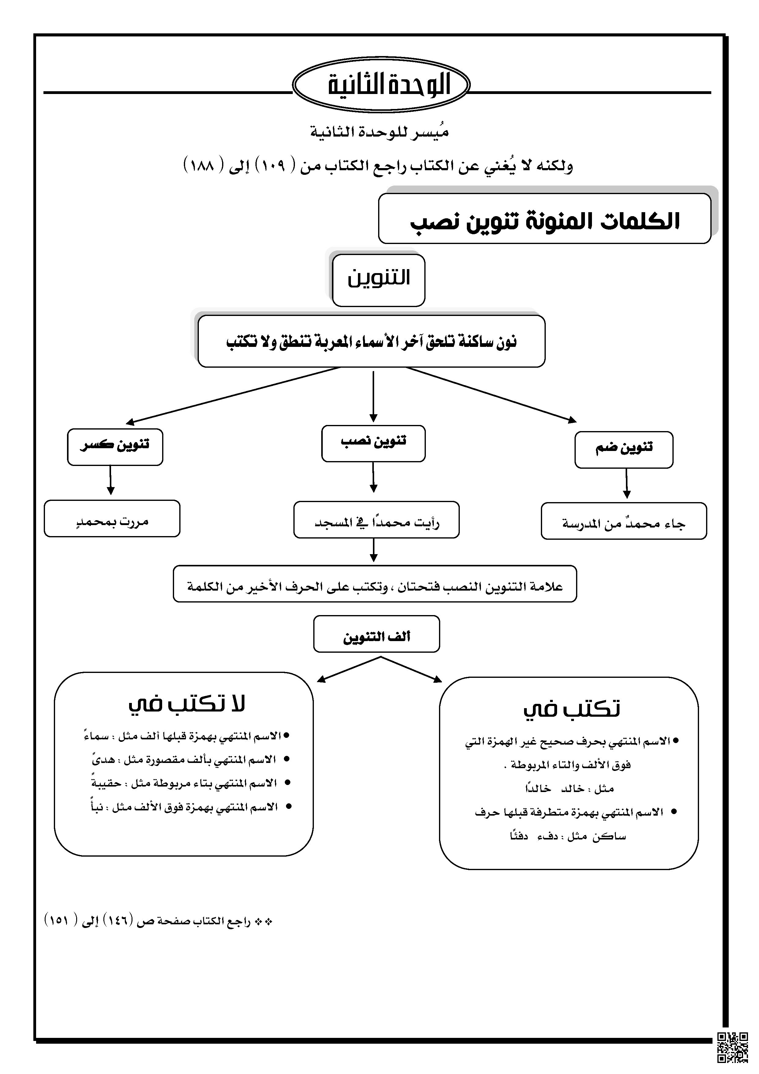 ميسر قواعد النحو للوحدة الثانية - لغة عربية - الصف الصف الثاني المتوسط - الفصل الفصل الأول