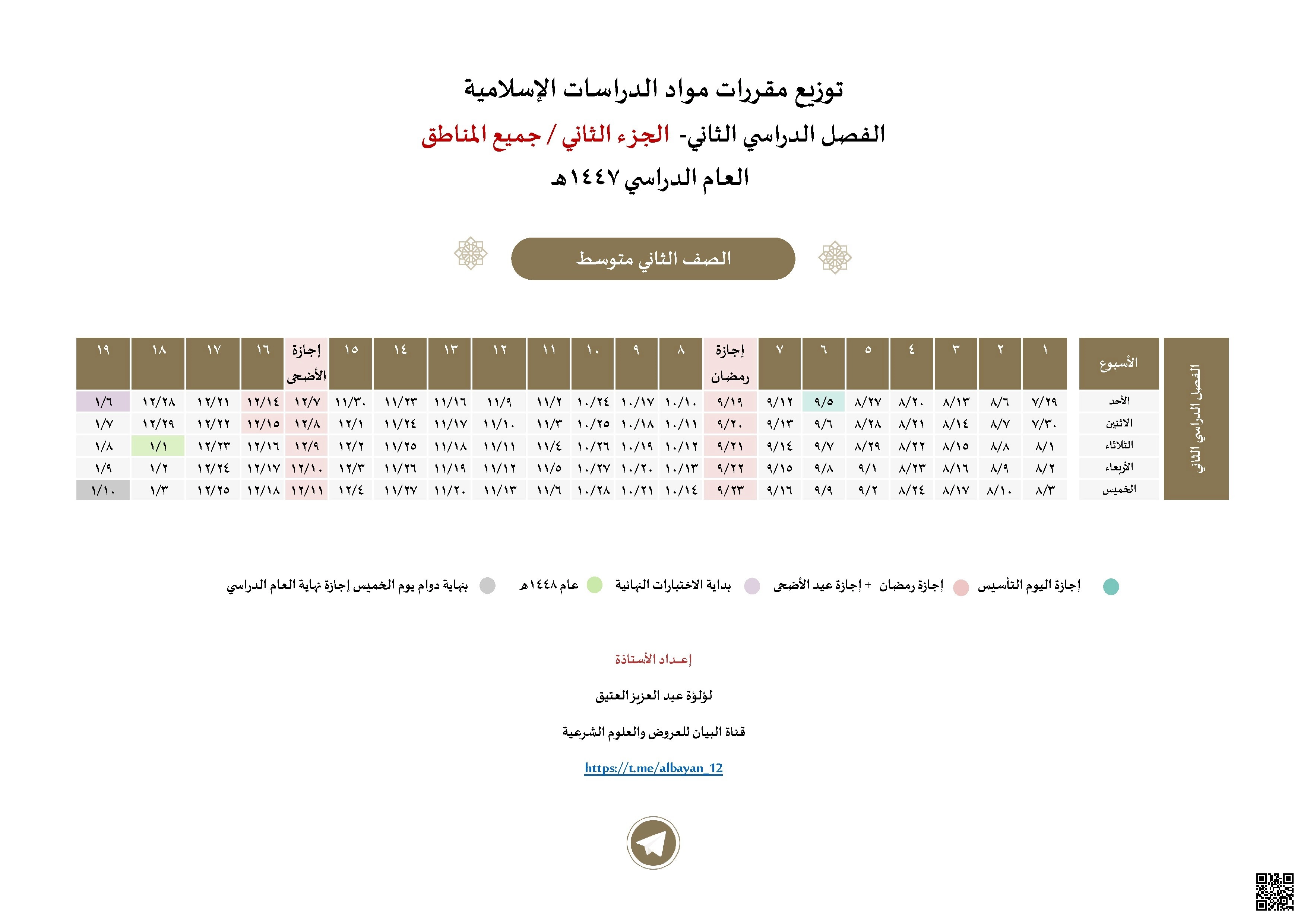 جدول توزيع مقرر القرآن الكريم لجميع المناطق - دراسات اسلامية - الصف الصف الثاني المتوسط - الفصل الفصل الثاني