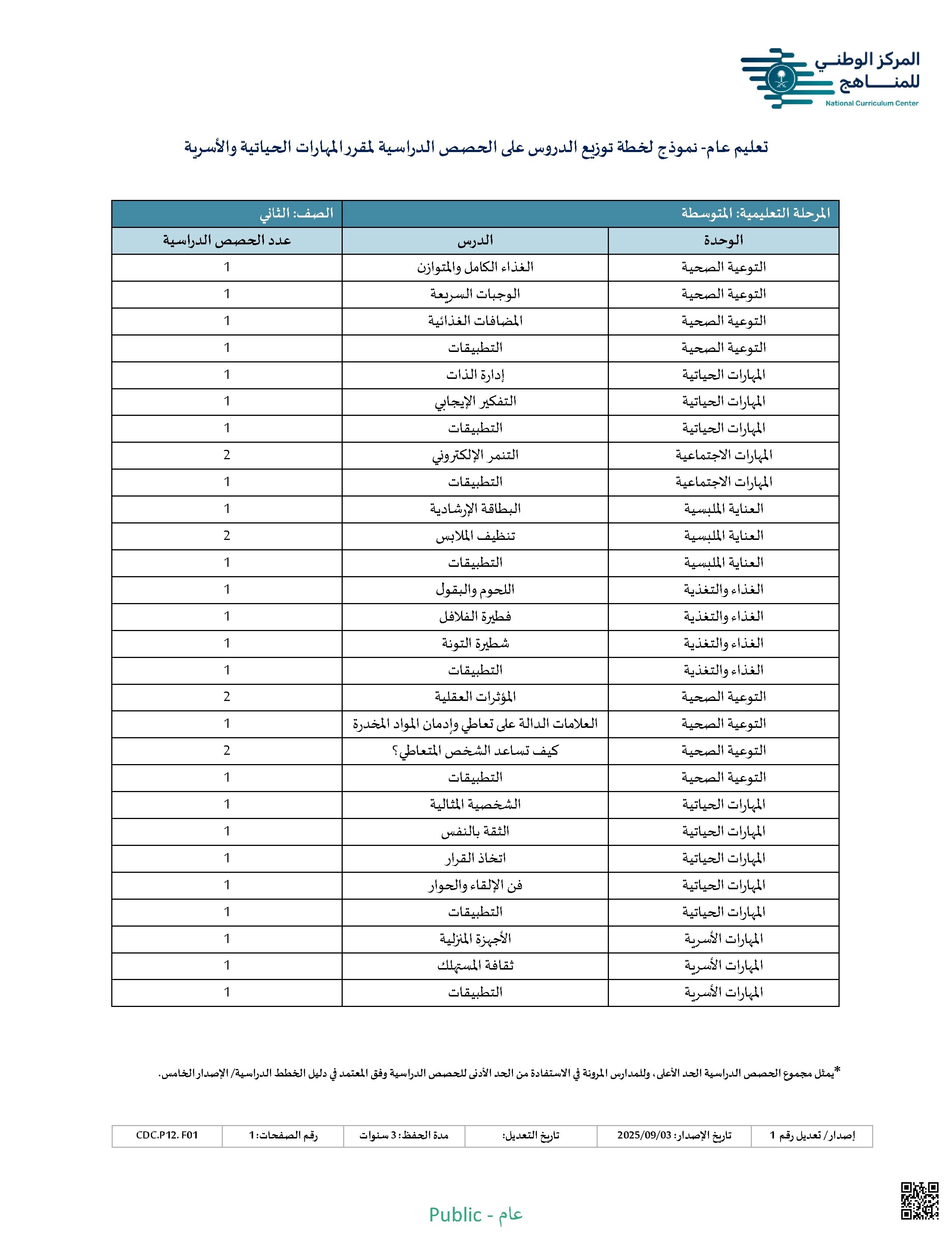 نموذج خطة توزيع الدروس للحصص الدراسية لمقرر المهارات الحياتية والأسرة - المهارات الرقمية - الصف الصف الثاني المتوسط - الفصل الفصل الثاني