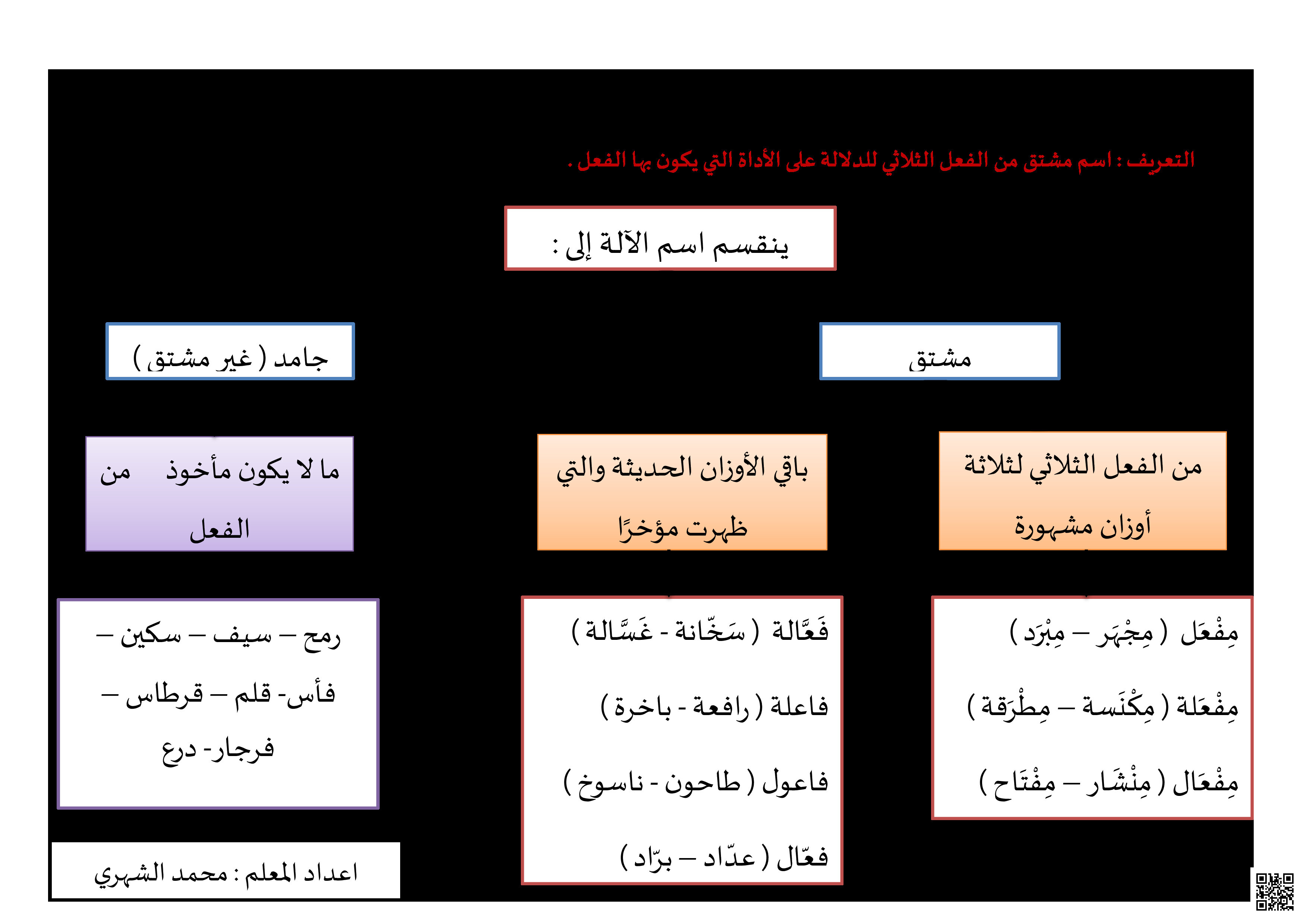 شرح درس إسم الآلة - لغة عربية - الصف الصف الثالث المتوسط - الفصل الفصل الثالث