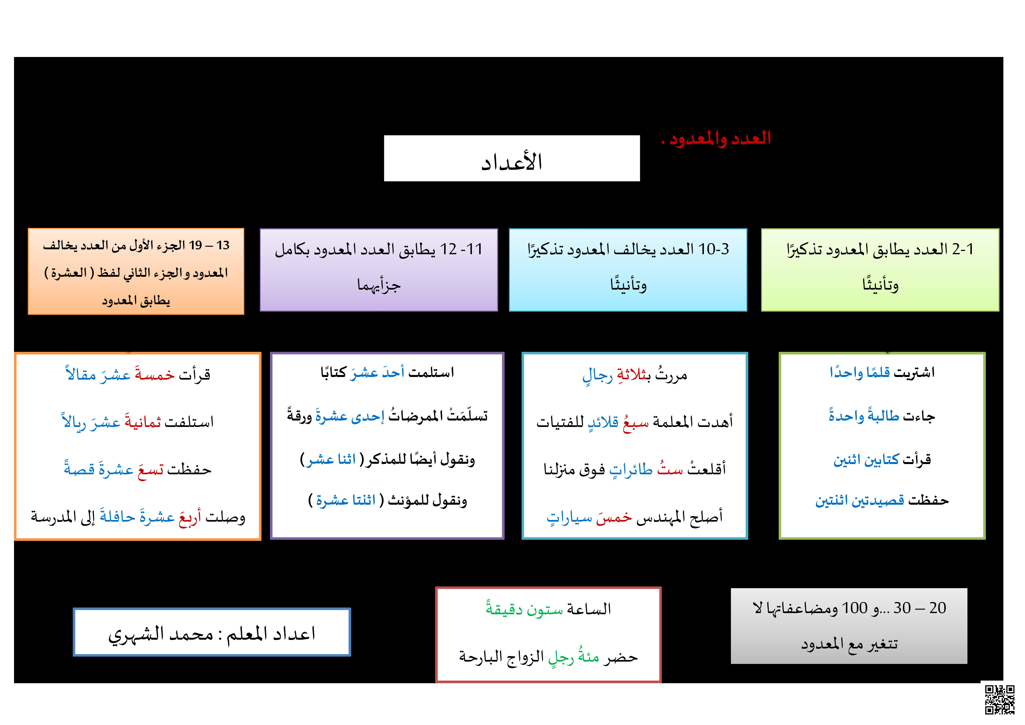 شرح مبسط لدرس العدد - لغة عربية - الصف الصف الثالث المتوسط - الفصل الفصل الثالث