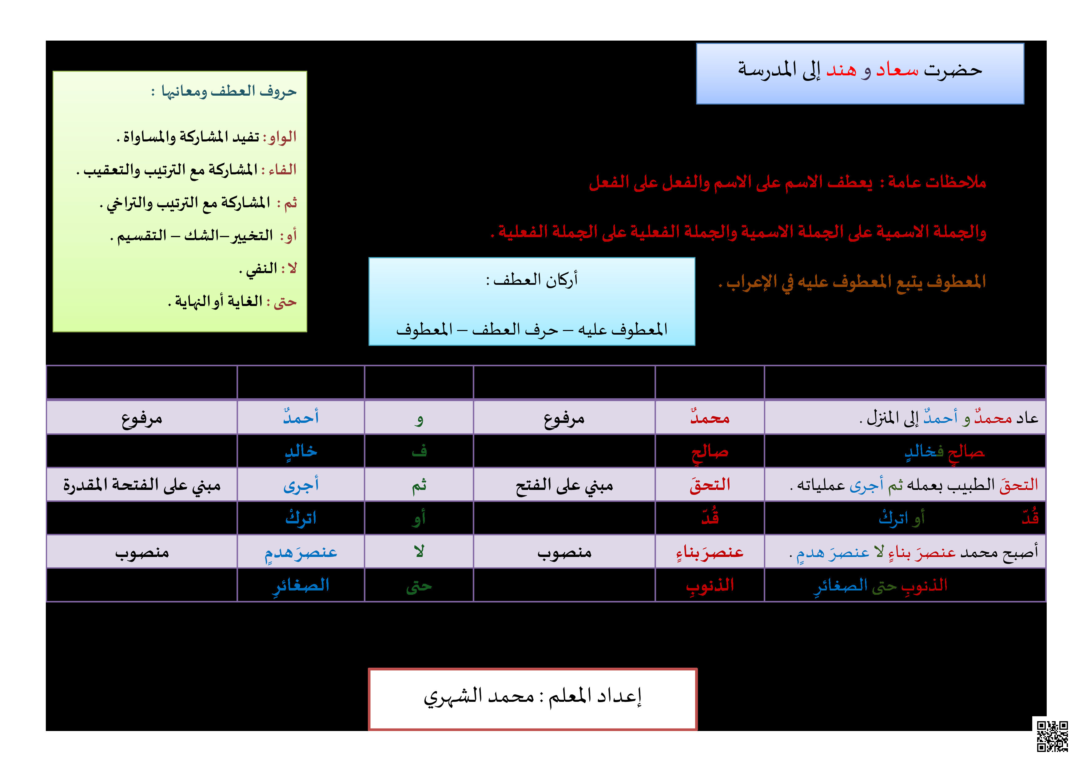 شرح مفصل لدرس العطف - لغة عربية - الصف الصف الثالث المتوسط - الفصل الفصل الثالث