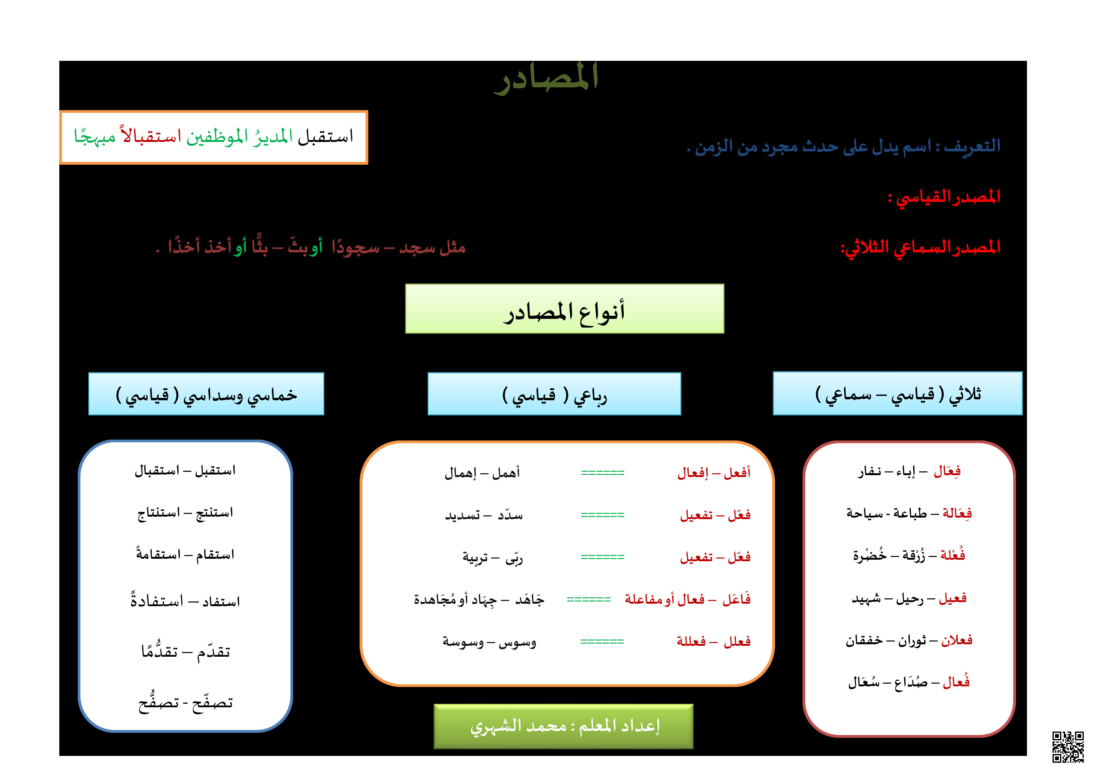 شرح درس المصادر - لغة عربية - الصف الصف الثالث المتوسط - الفصل الفصل الثالث