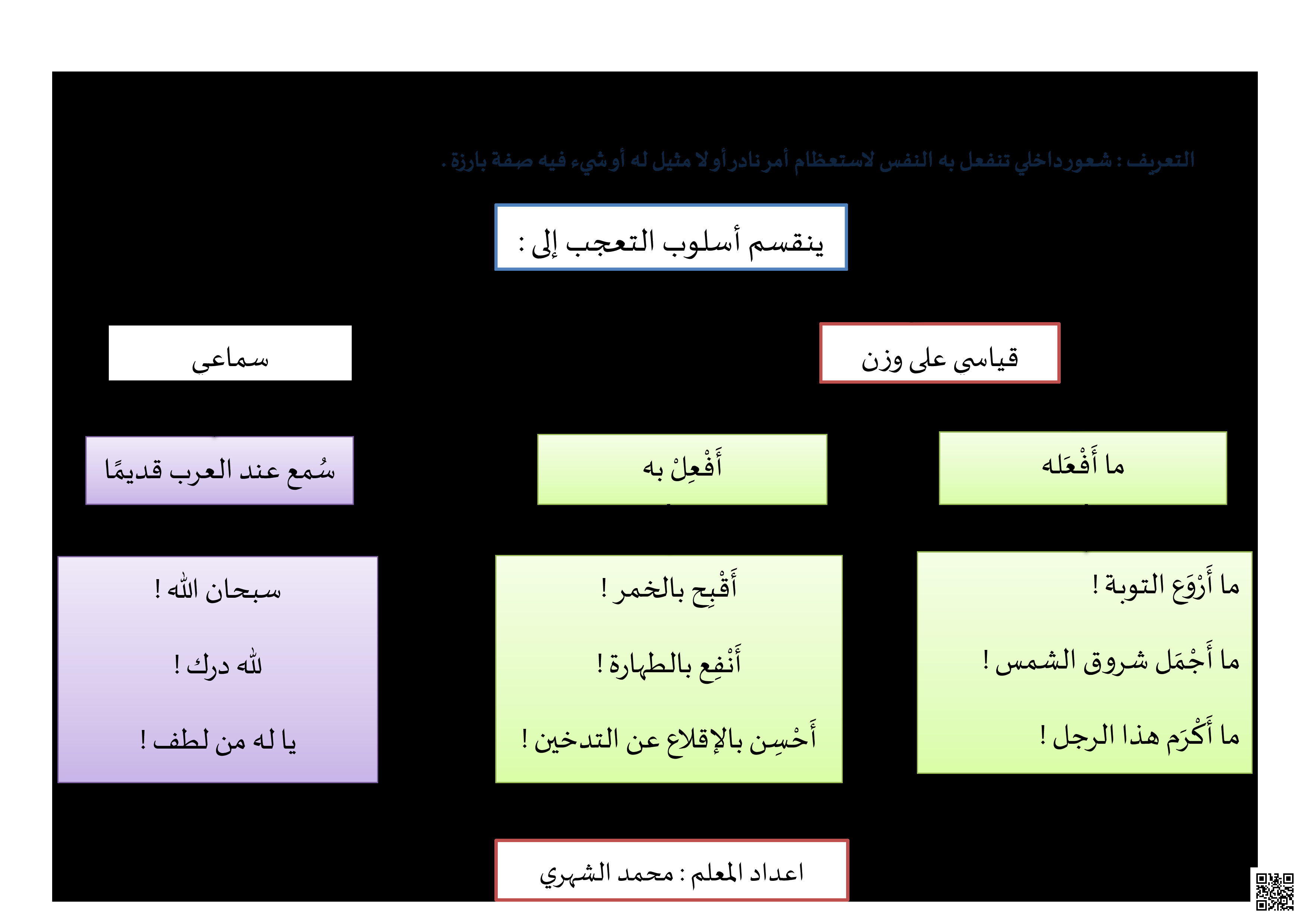 شرح درس التعجب - لغة عربية - الصف الصف الثالث المتوسط - الفصل الفصل الثالث