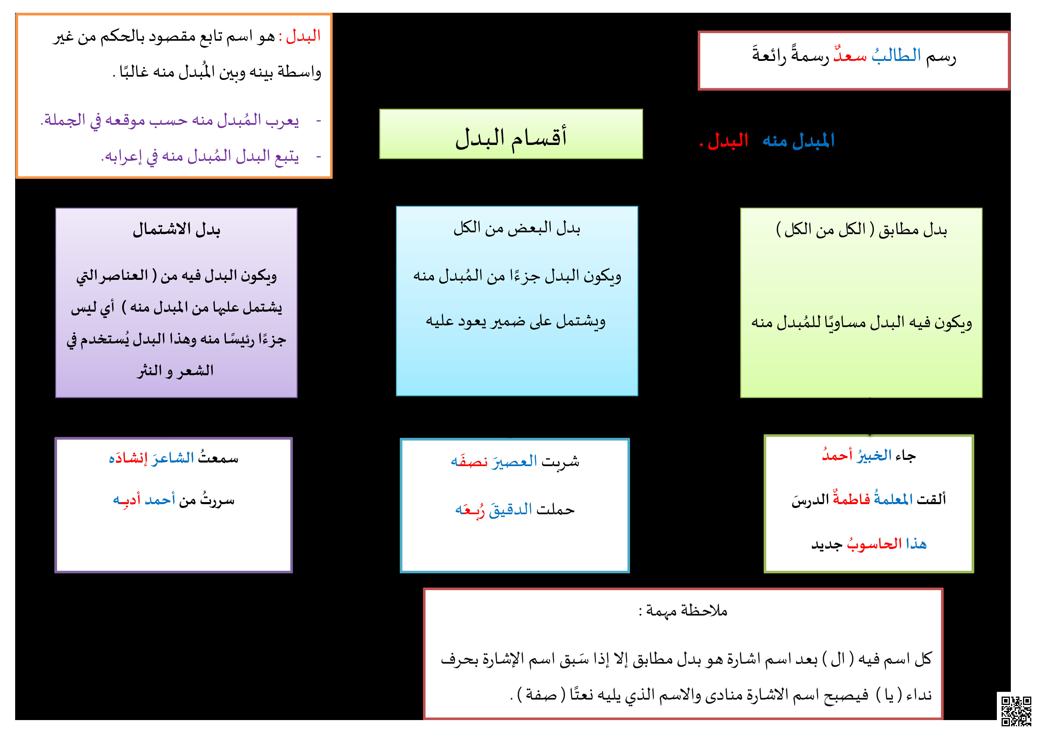 شرح مفصل لدرس البدل - لغة عربية - الصف الصف الثالث المتوسط - الفصل الفصل الثالث