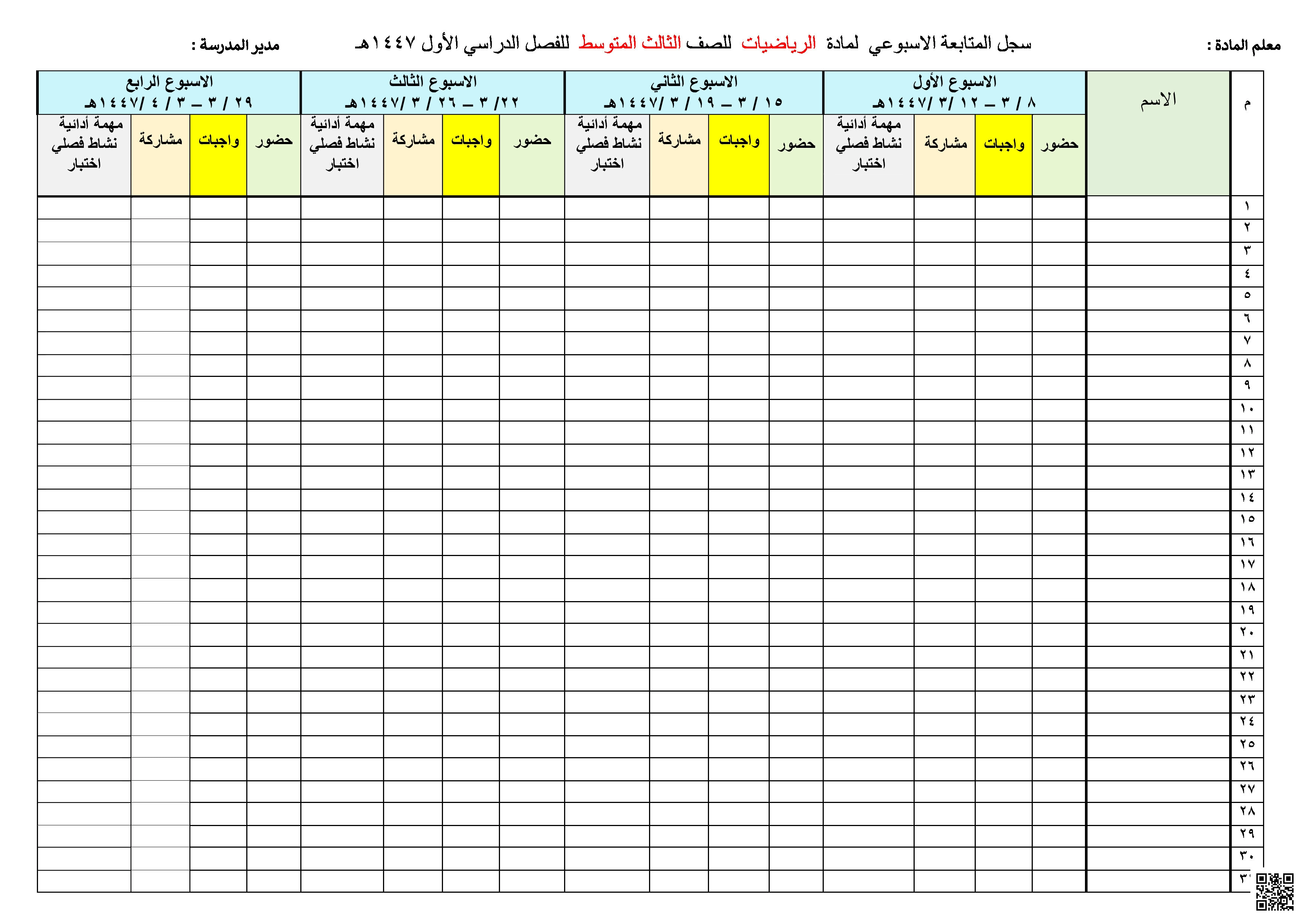 سجل المتابعة الأسبوعي للفصل الأول 1447ه‍ - رياضيات - الصف الصف الثالث المتوسط - الفصل الفصل الأول
