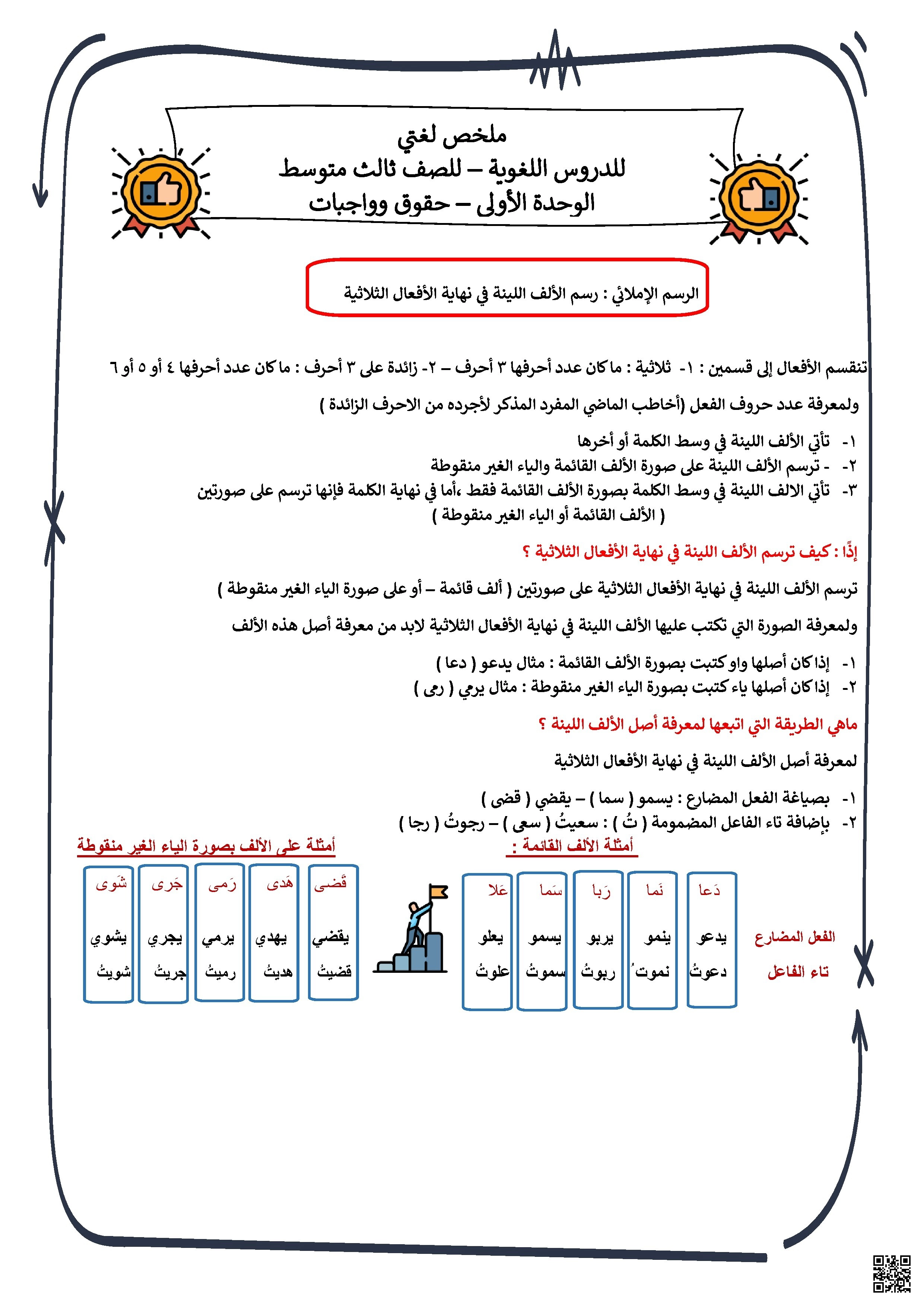 ملخص قواعد الإملاء والصرف والنحو لوحدة حقوق وواجبات - لغة عربية - الصف الصف الثالث المتوسط - الفصل الفصل الأول
