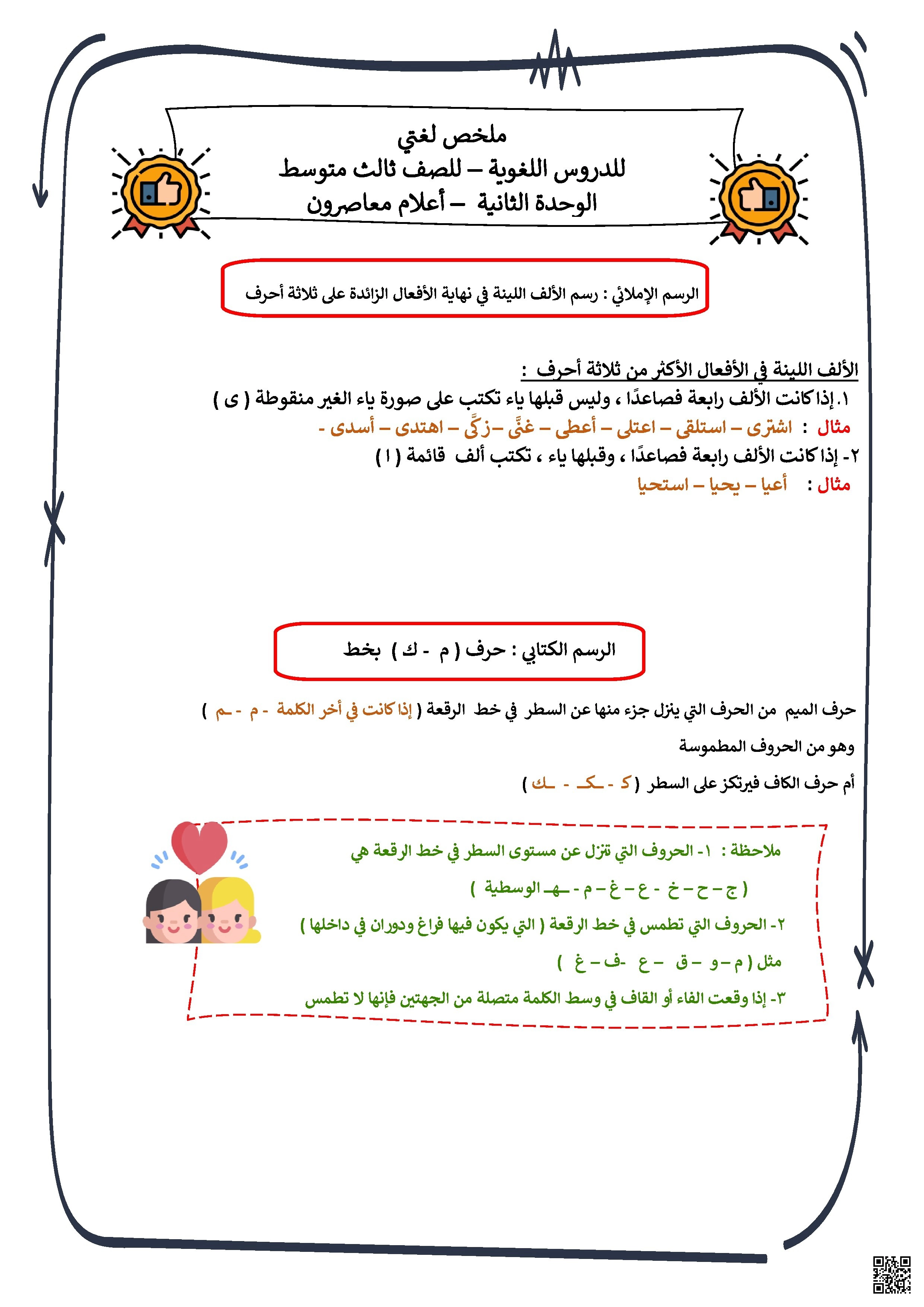 ملخص قواعد الإملاء والنحو والبلاغة لوحدة أعلام معاصرون - لغة عربية - الصف الصف الثالث المتوسط - الفصل الفصل الأول