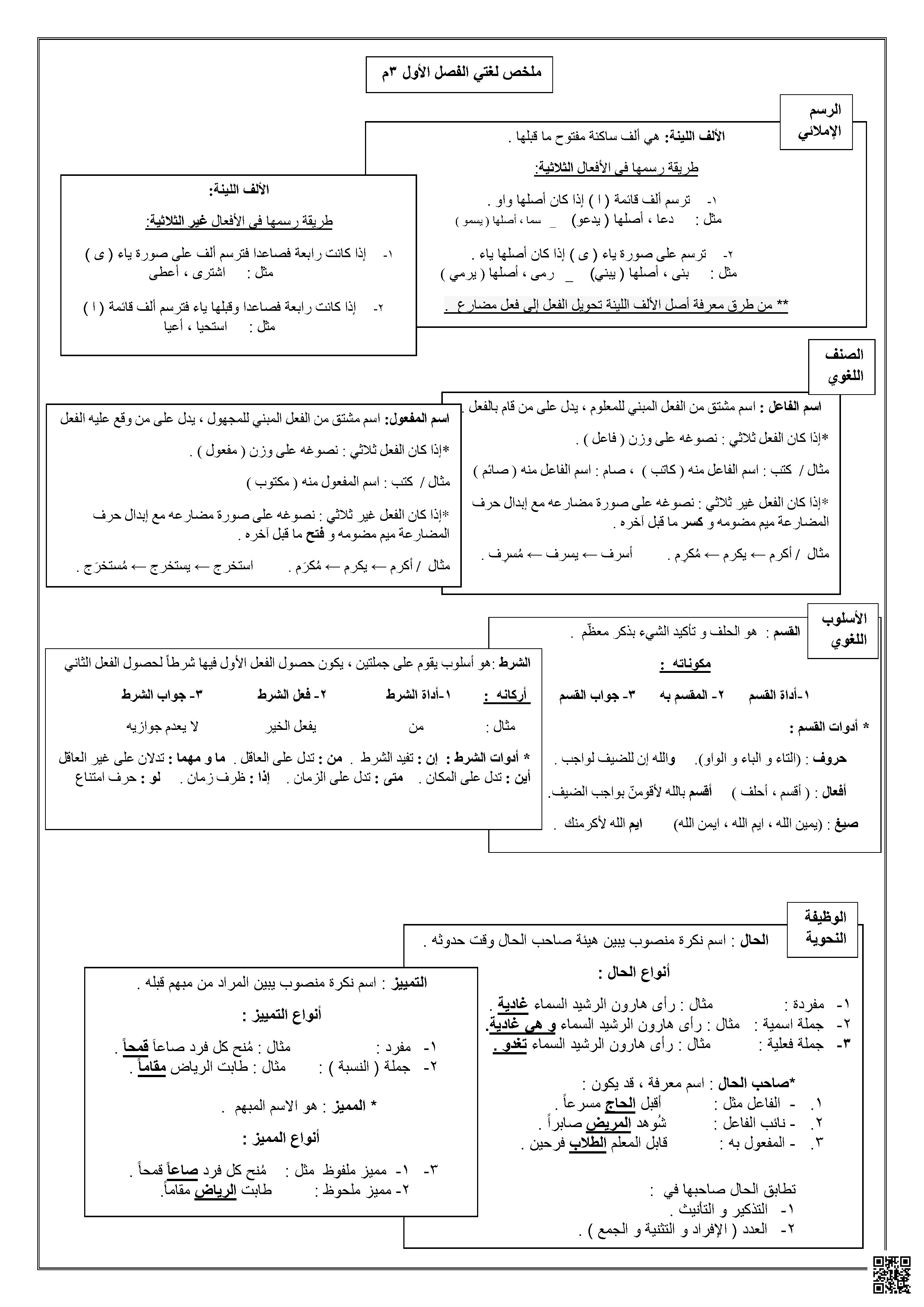 قواعد الإملاء والنحو والصرف في اللغة العربية - لغة عربية - الصف الصف الثالث المتوسط - الفصل الفصل الأول