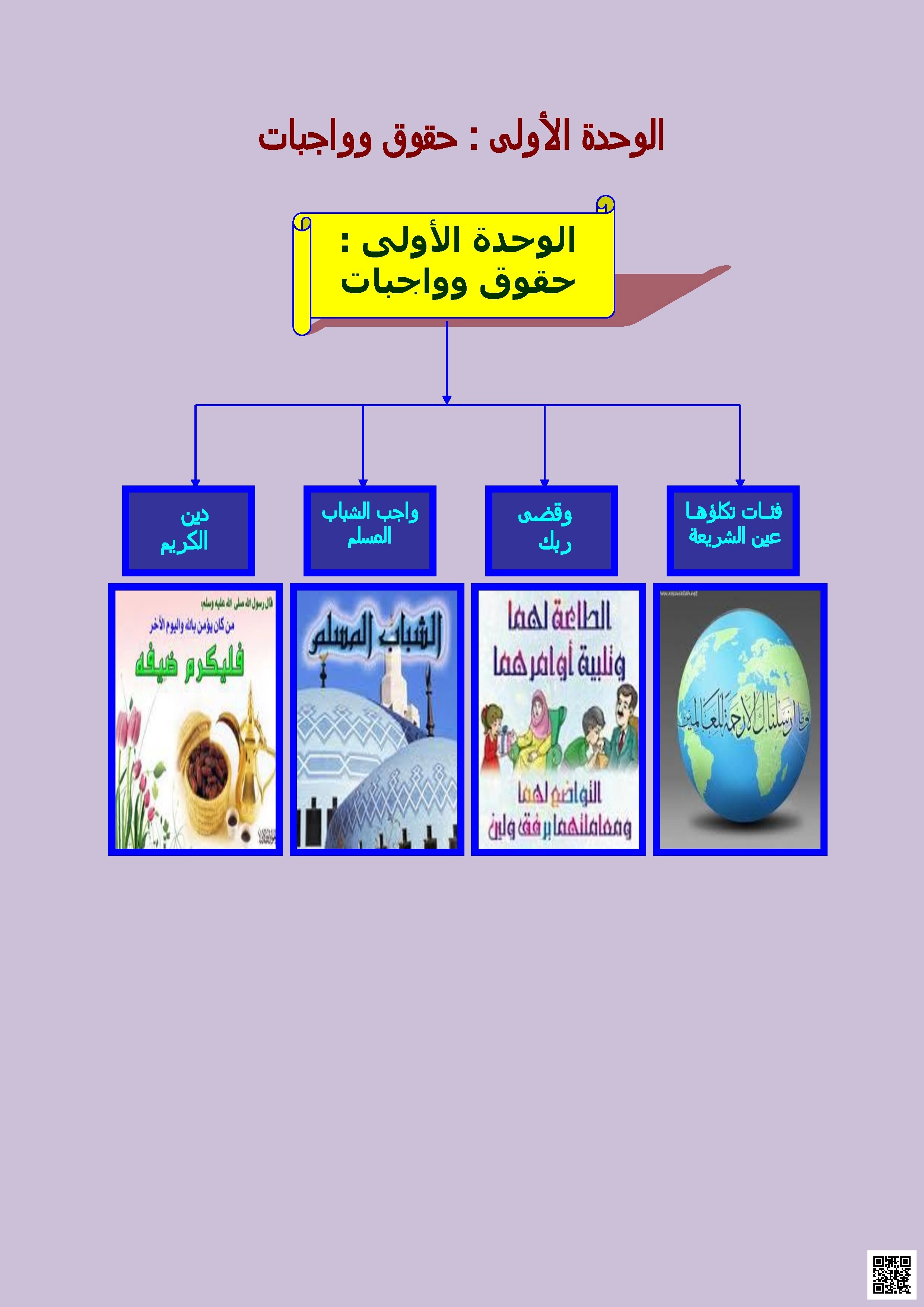ملخص شامل لوحدات اللغة العربية: قواعد وأساليب لغوية - لغة عربية - الصف الصف الثالث المتوسط - الفصل الفصل الأول