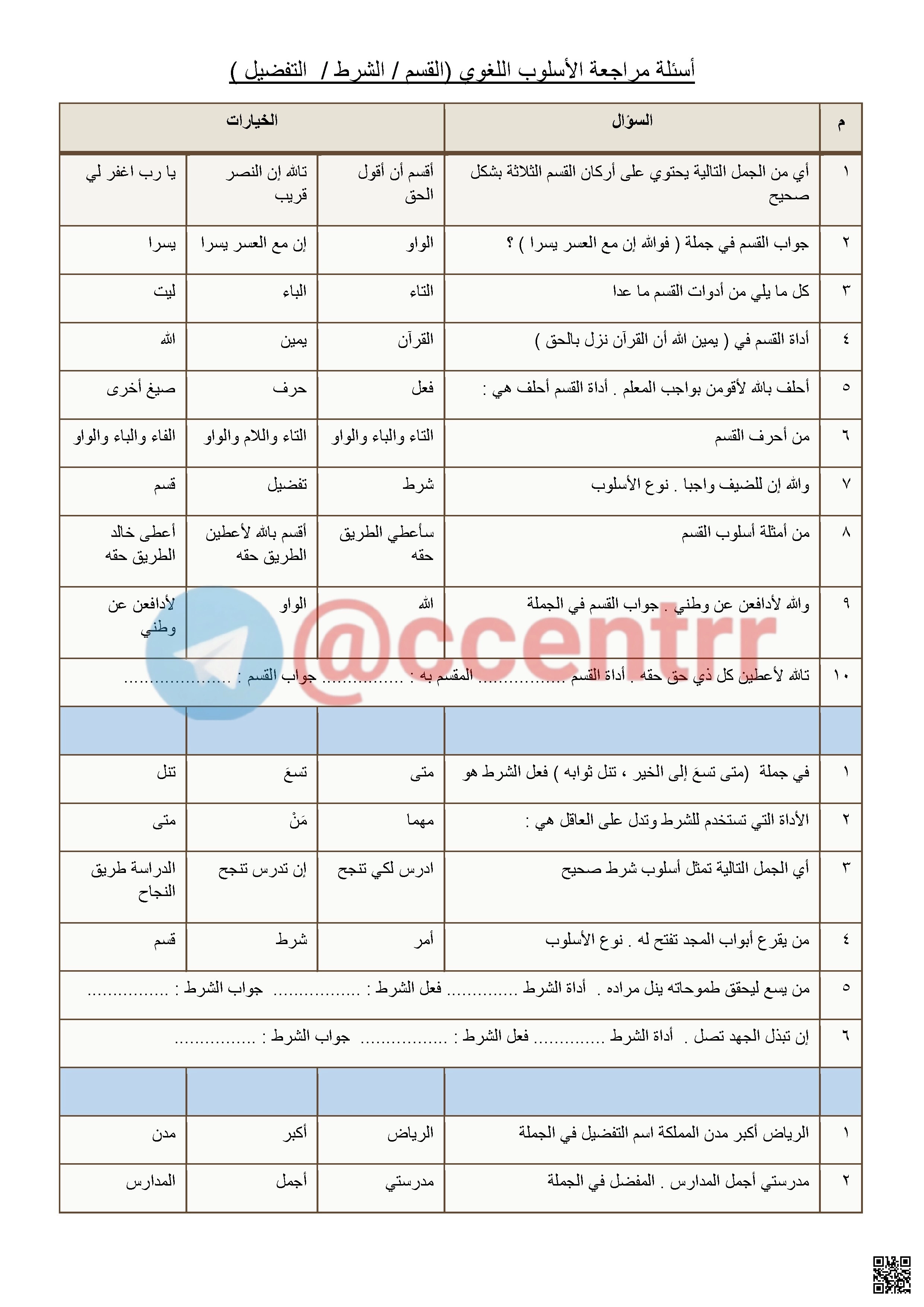 تحليل مراجعة الأسلوب اللغوي: القسم والشرط والتفضيل - لغة عربية - الصف الصف الثالث المتوسط - الفصل الفصل الأول