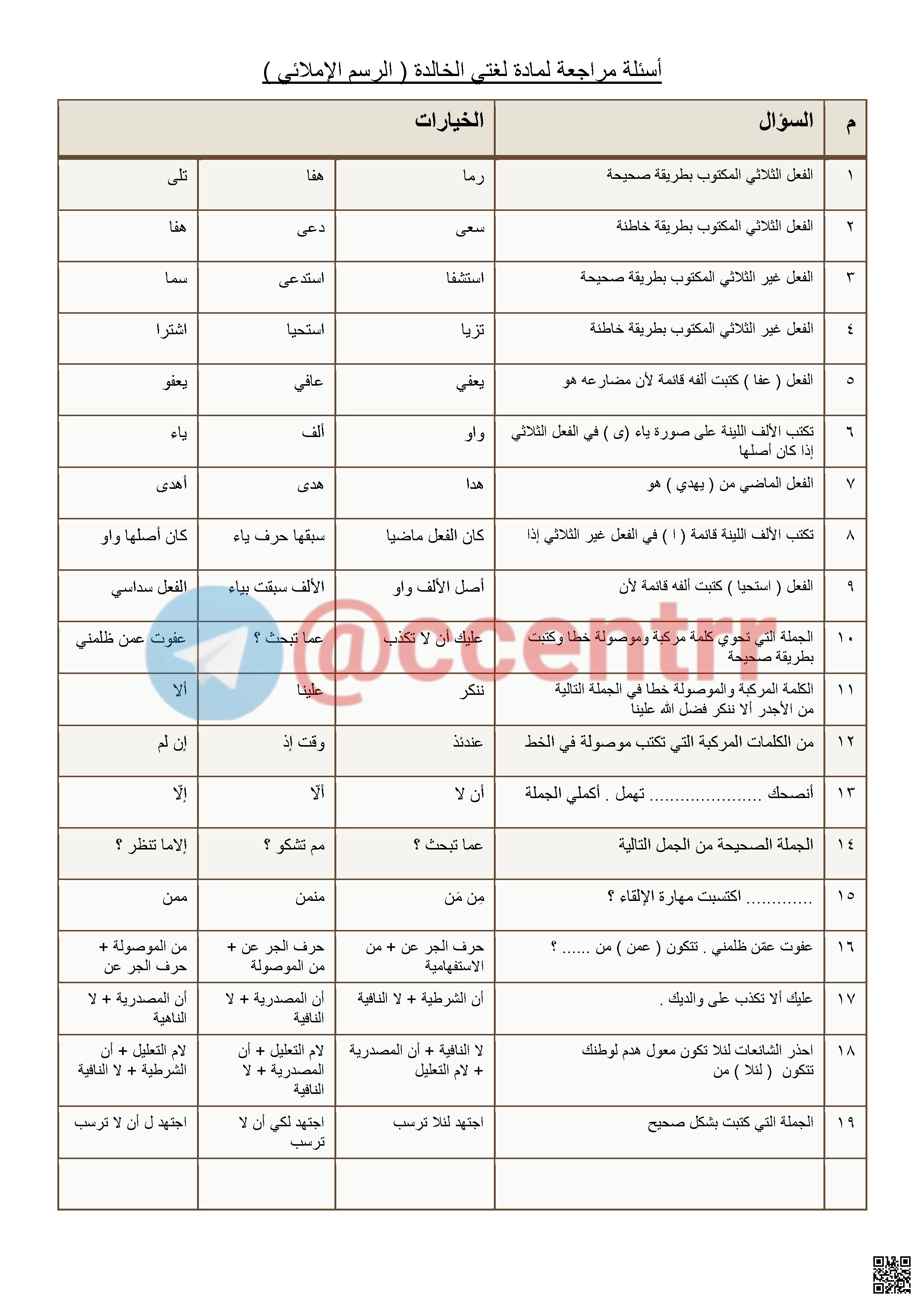 تحليل مراجعة الرسم الإملائي والكتابي: قواعد الكتابة الصحيحة والخط - لغة عربية - الصف الصف الثالث المتوسط - الفصل الفصل الأول