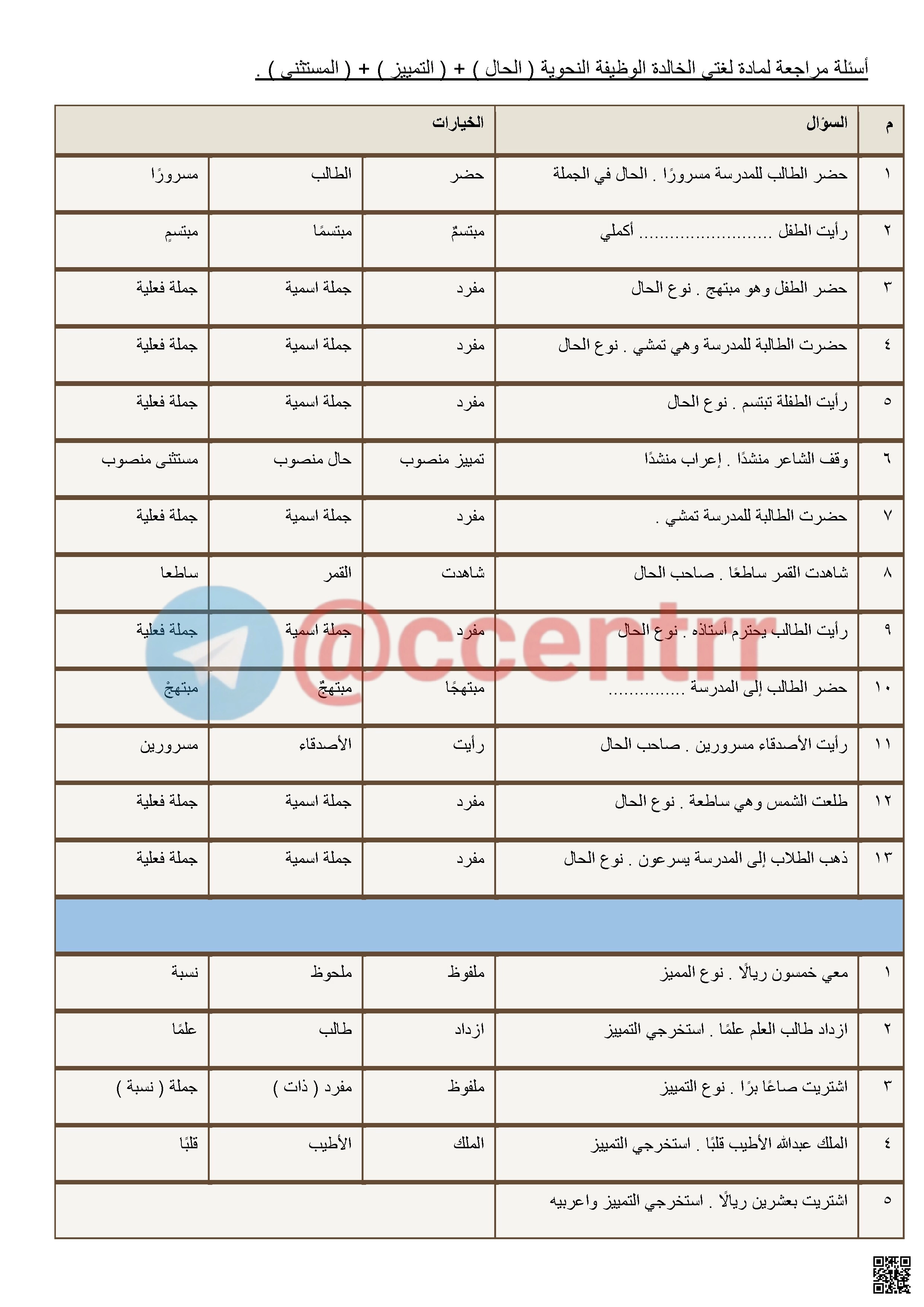مراجعة شاملة لقواعد الحال والتمييز والمستثنى في اللغة العربية – أسئلة وإجابات توضيحية - لغة عربية - الصف الصف الثالث المتوسط - الفصل الفصل الأول
