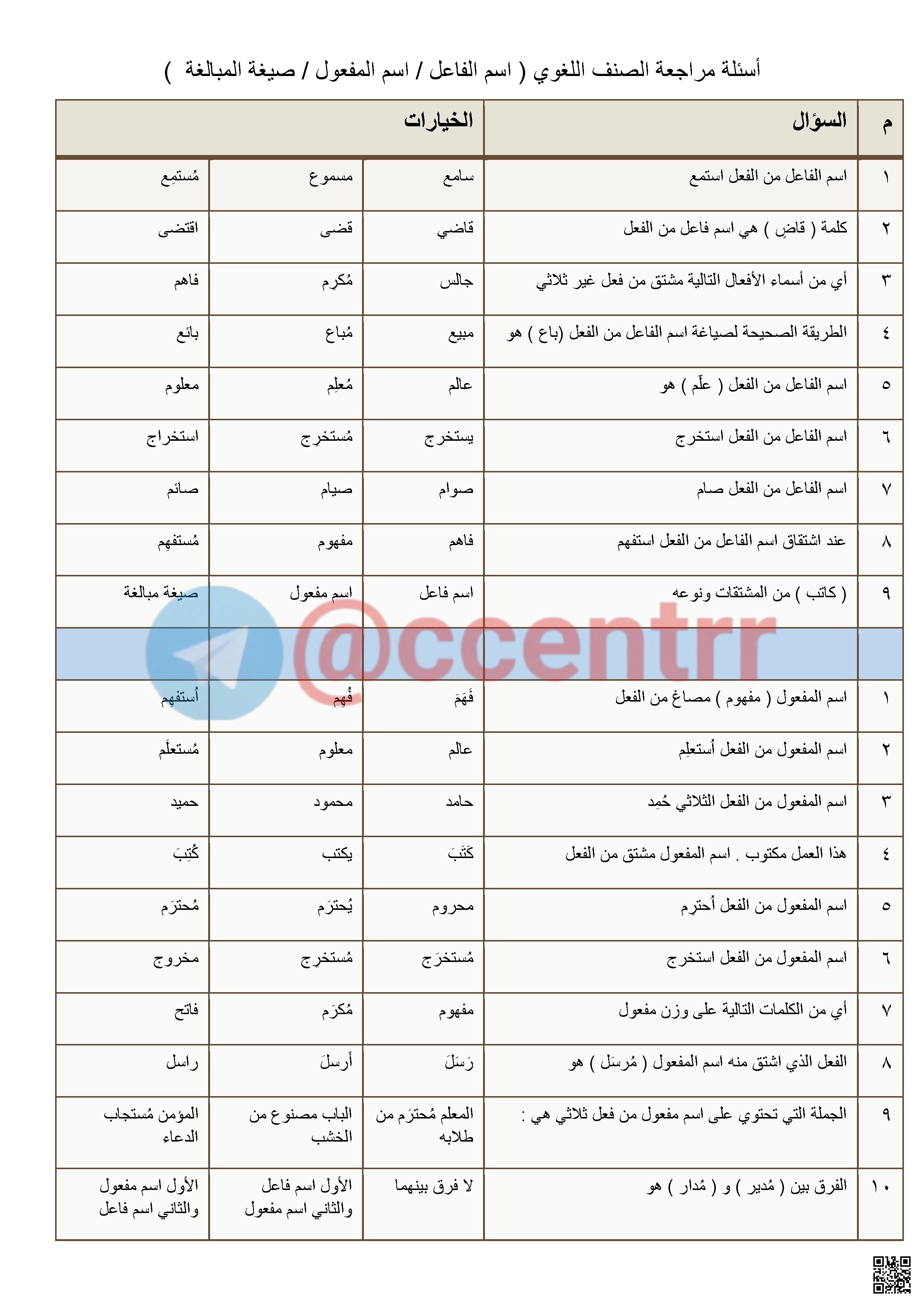 مراجعة قواعد المشتقات اسم الفاعل، اسم المفعول، وصيغ المبالغة - لغة عربية - الصف الصف الثالث المتوسط - الفصل الفصل الأول