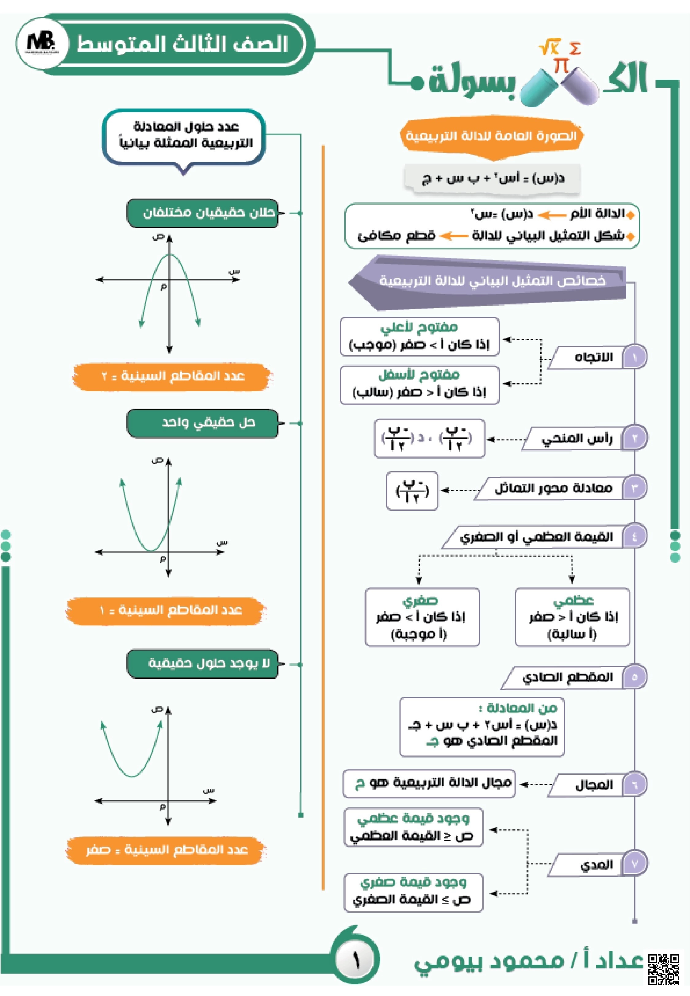 كبسولة الدرس الأول الدوال التربيعية والقطع المكافئ - رياضيات - الصف الصف الثالث المتوسط - الفصل الفصل الثاني