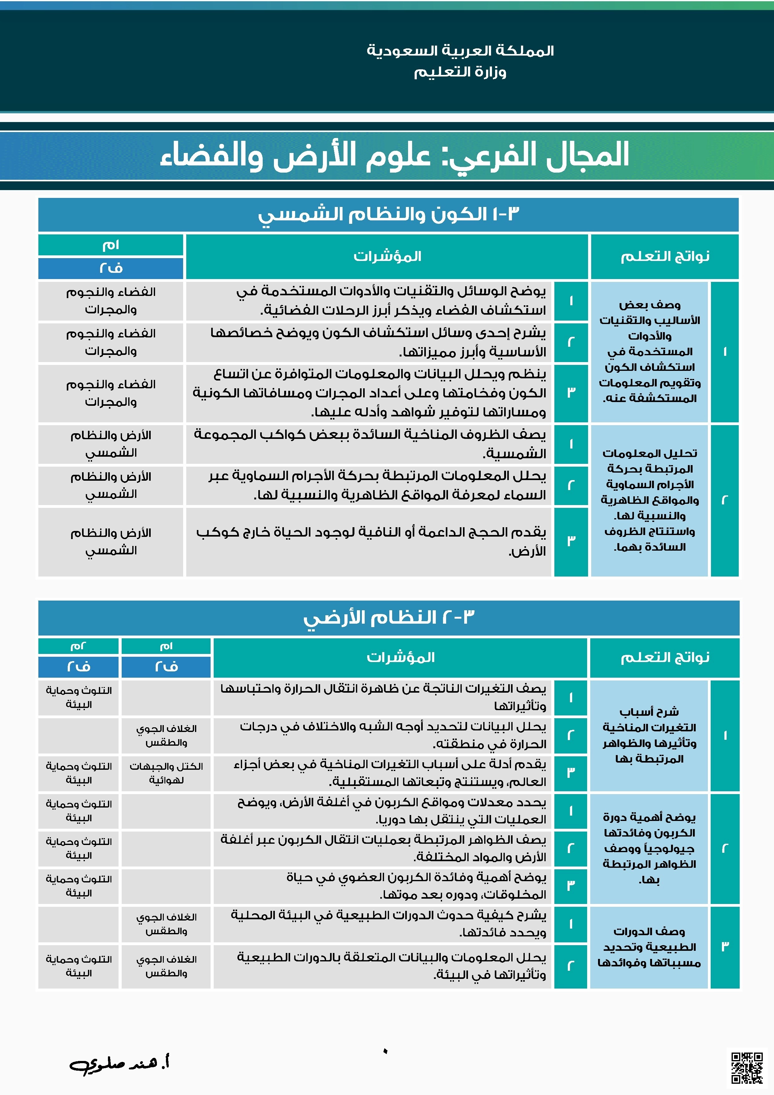 نافس إجابة مراجعة شاملة أسئلة وتدريبات علوم الأرض والفضاء 1447ه‍