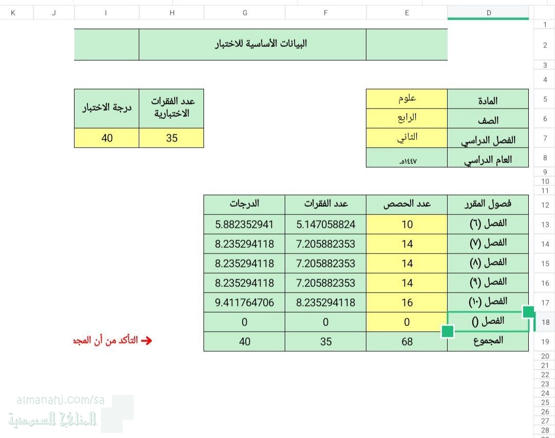 جدول مواصفات اختبار الفترة الثانية