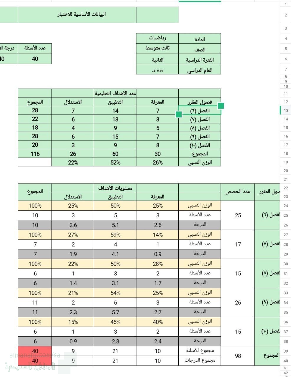 جدول مواصفات اختبار الفترة الثانية