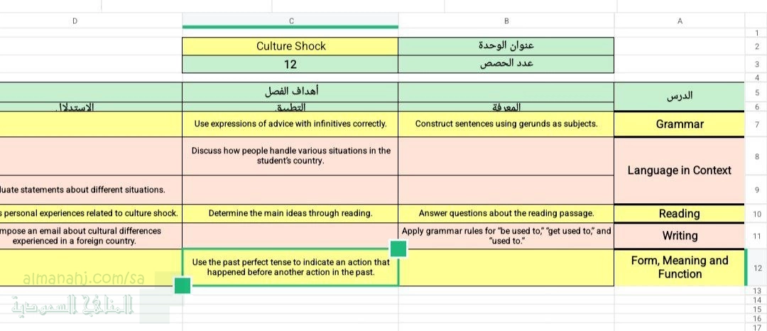 جدول مواصفات اختبار 1447هـ