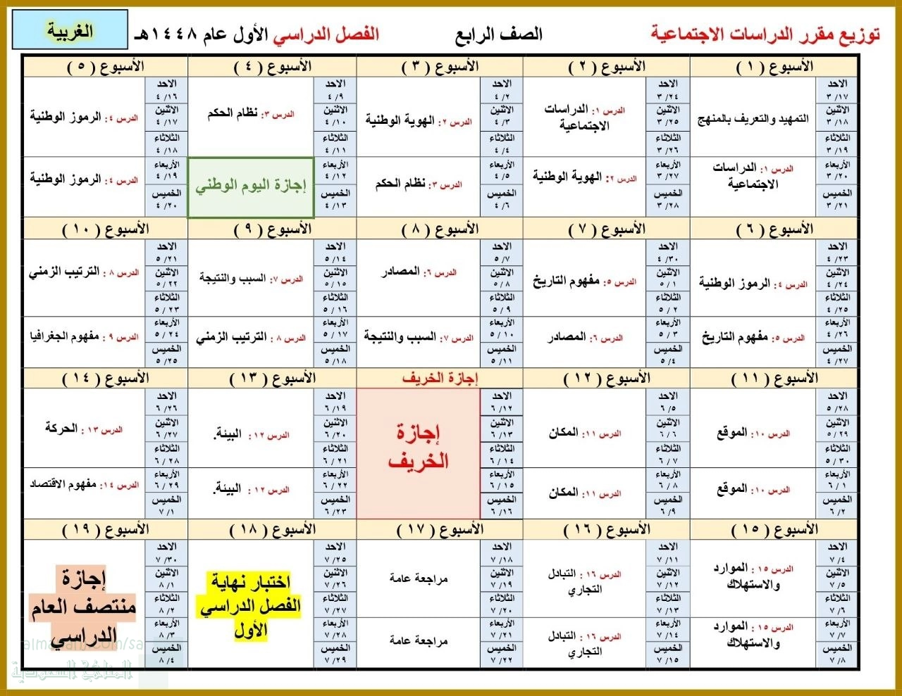 توزيع مقرر المنهج