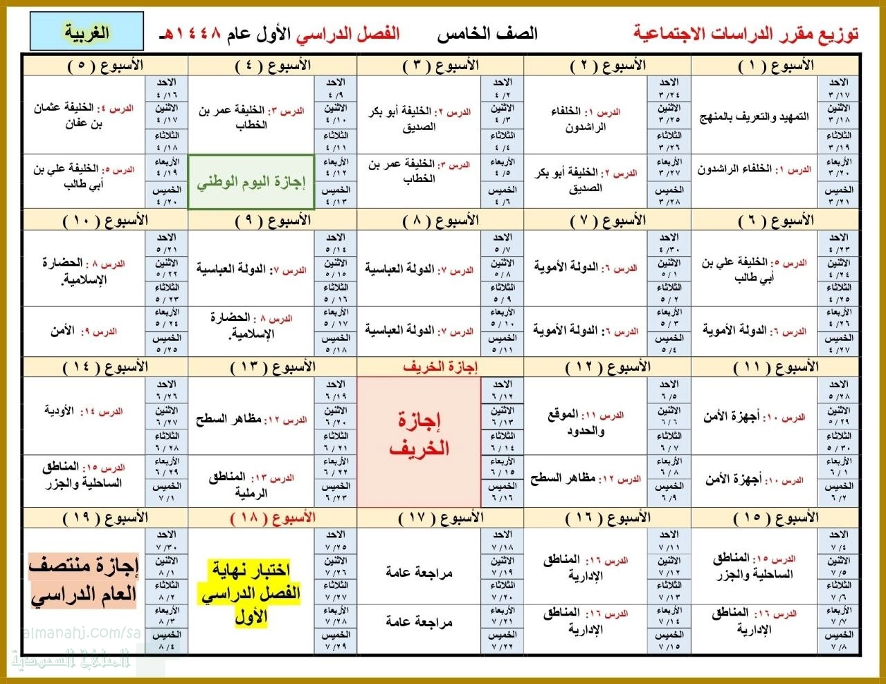 توزيع مقرر المنهج