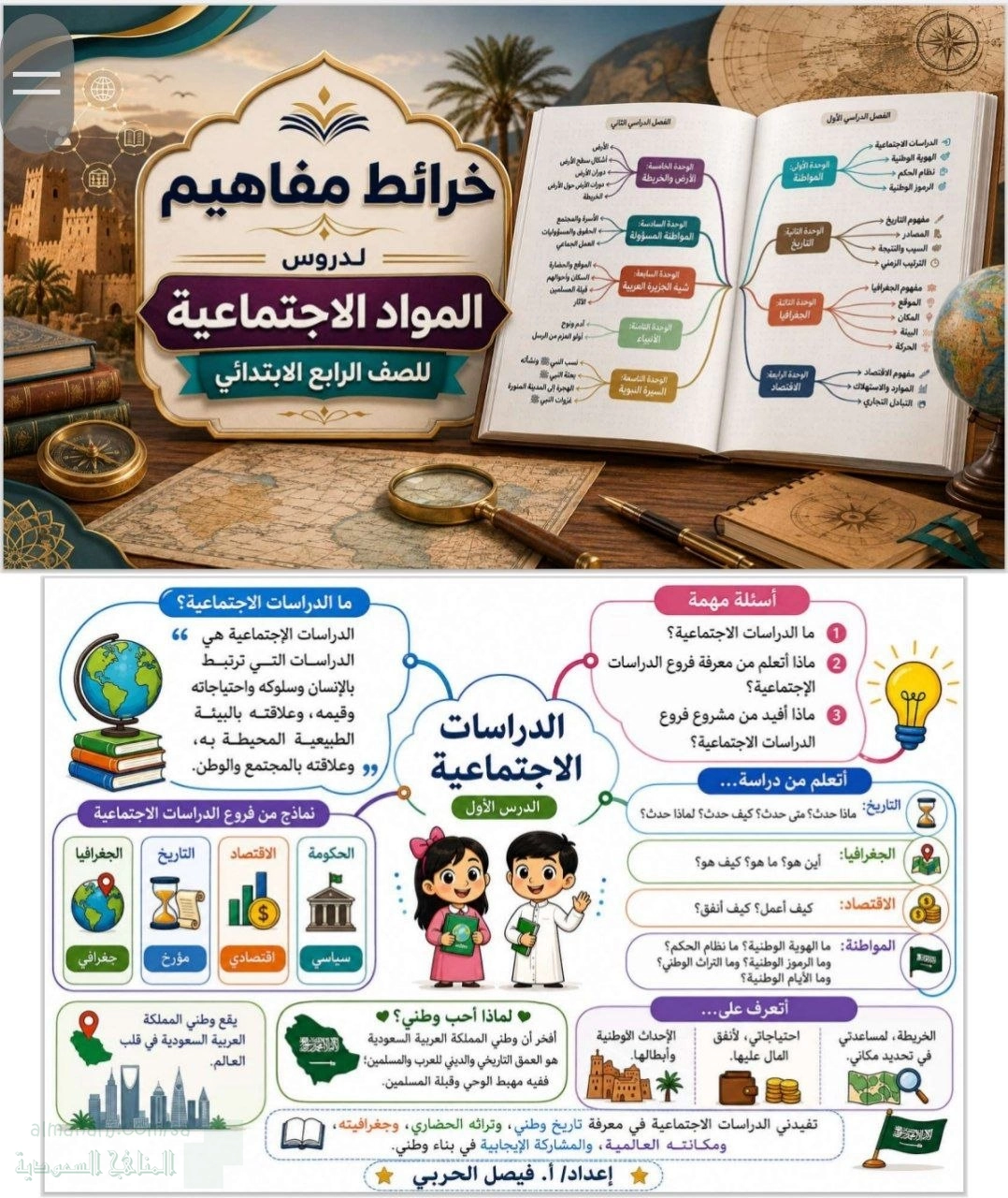 خرائط مفاهيم الدروس