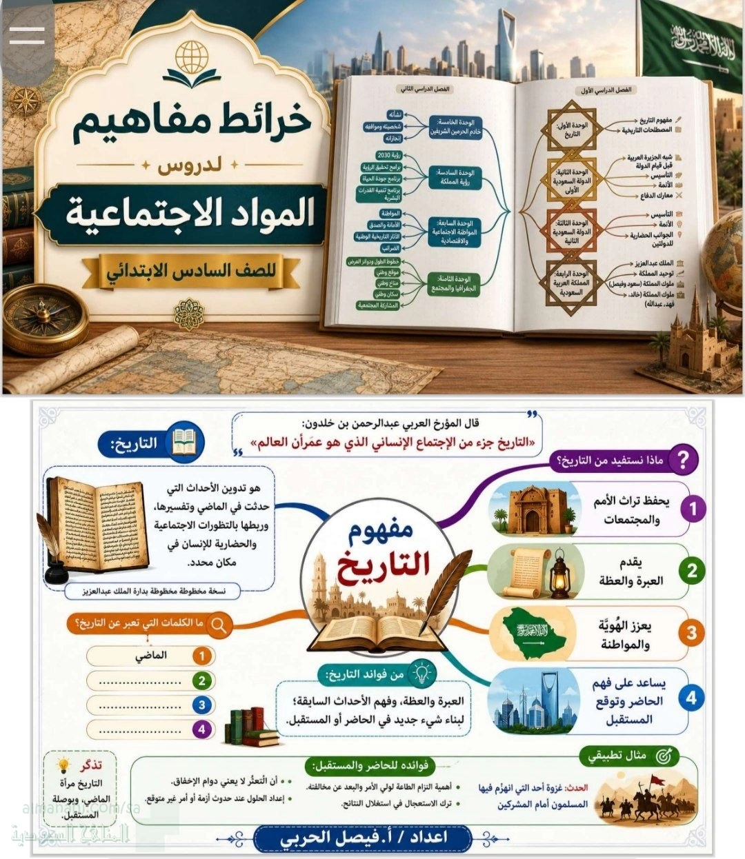 خرائط مفاهيم الدروس