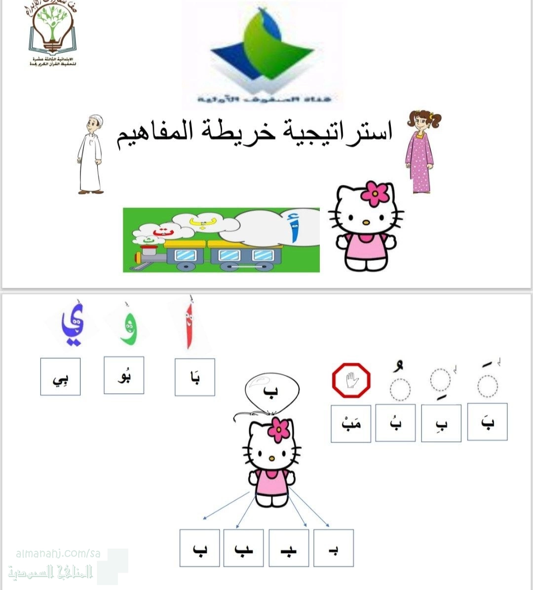 استراتيجية خريطة المفاهيم