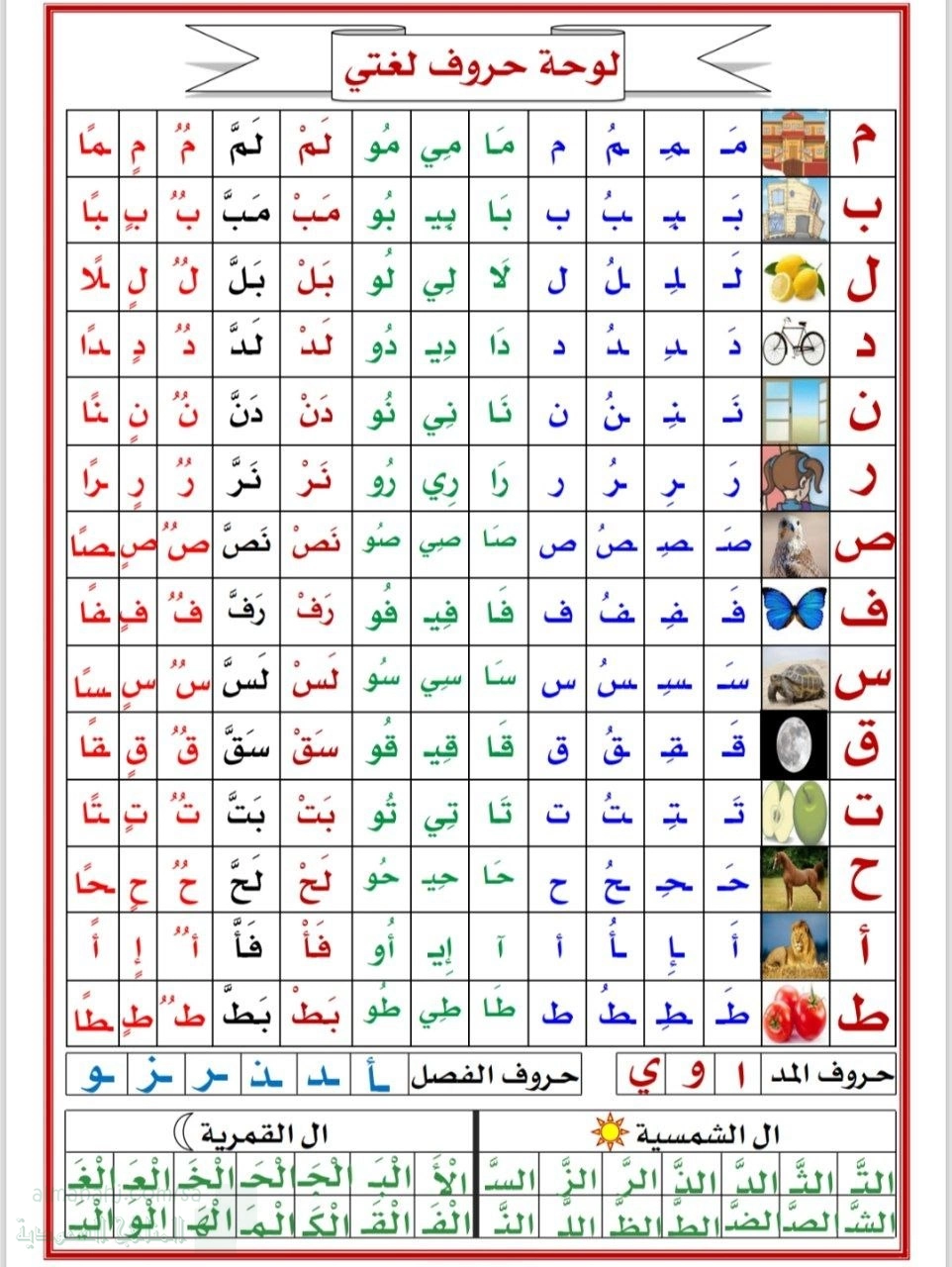 لوحة حروف لغتي