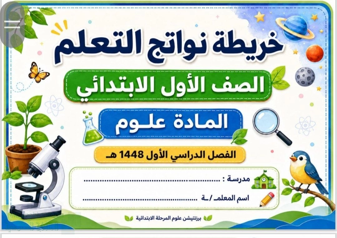 خريطة نواتج التعلم