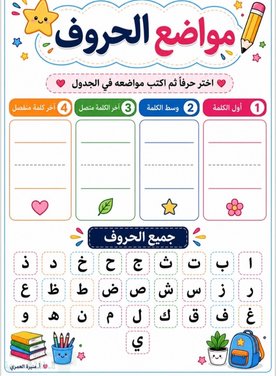 مواضع الحروف وحروفي الجميلة