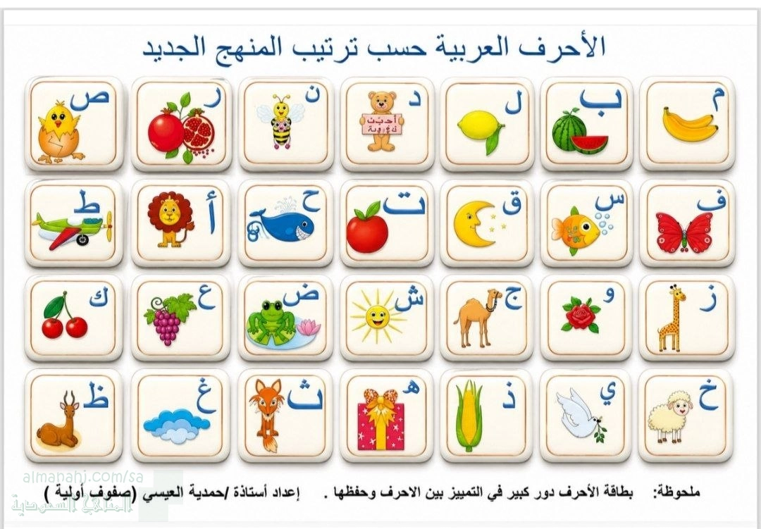 الأحرف العربية حسب ترتيب المنهج الجديد