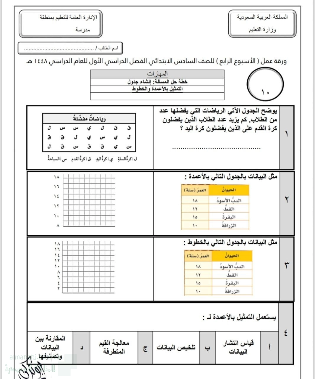 الأسبوع الرابع خطة حل المسألة إنشاء جدول التمثيل بالأعمدة والخطوط غير محلول
