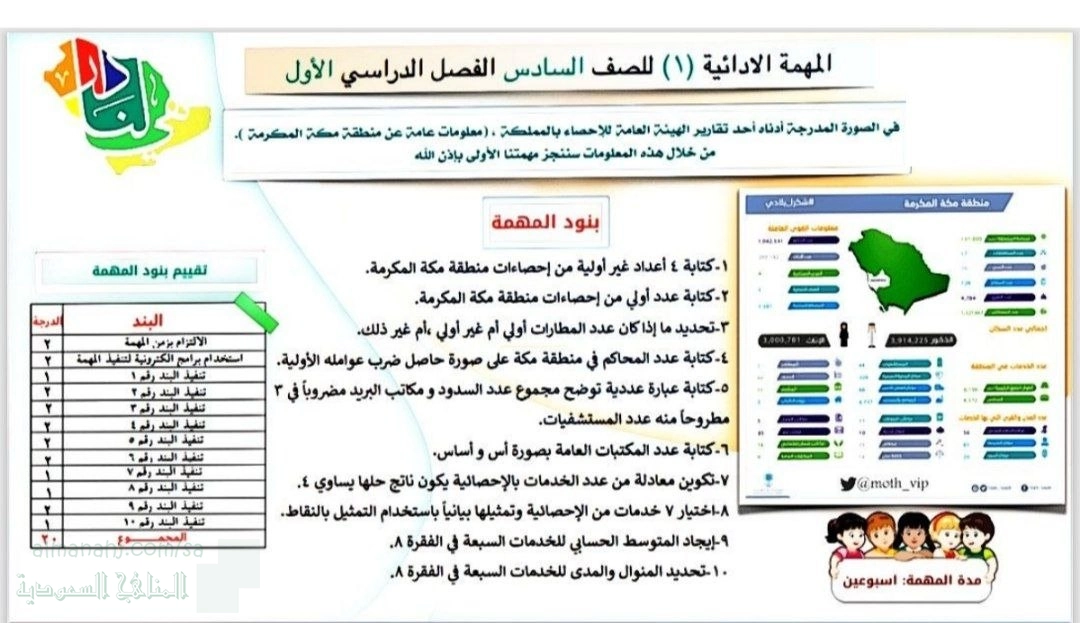 المهمة الأدائية لمنطقة مكة المكرمة