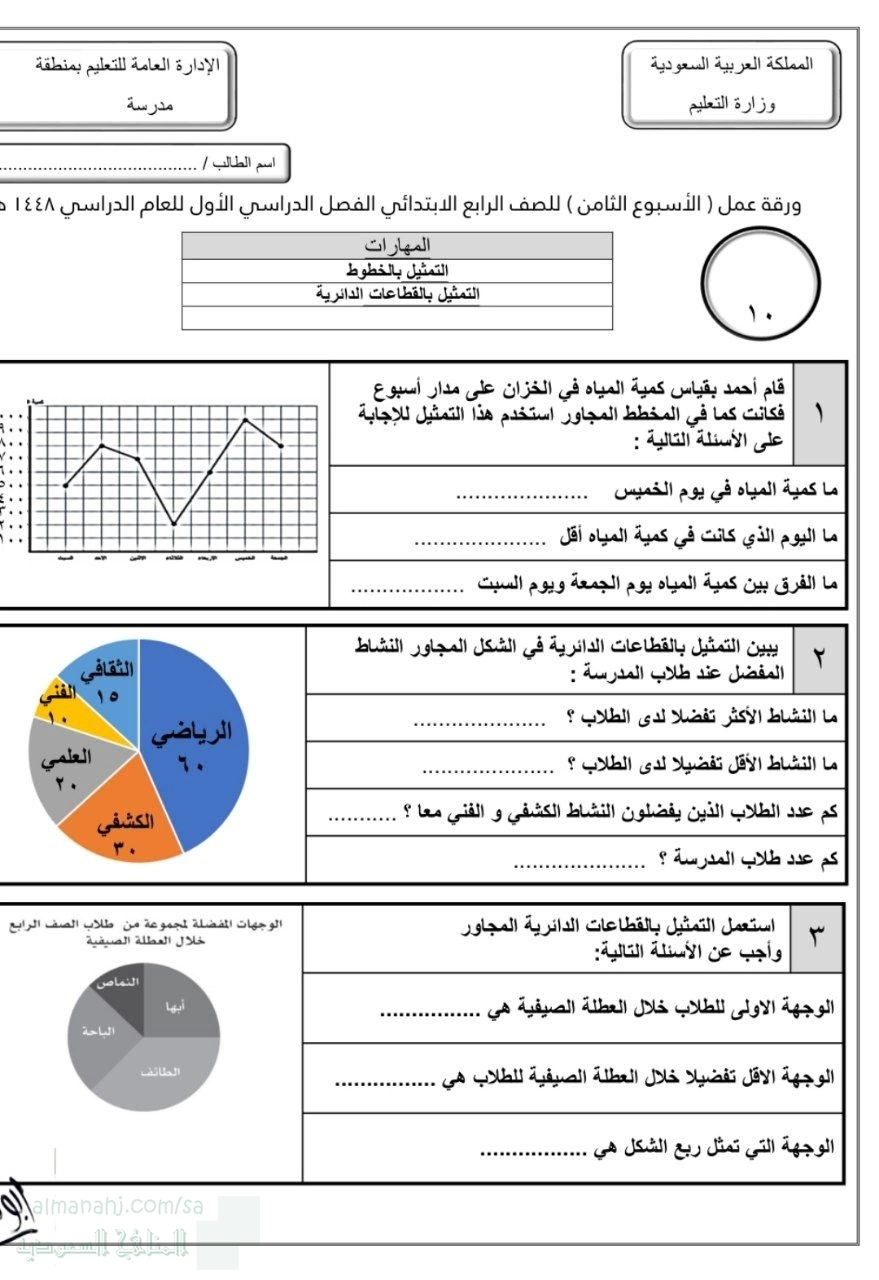 الأسبوع الثامن التمثيل بالخطوط التمثيل بالقطاعات الداخلية غير محلول