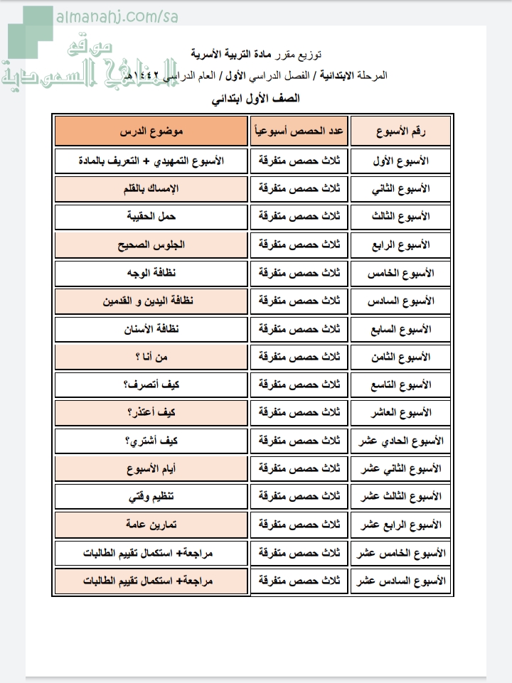 توزيع مقرر التربية الأسرية مرحلة ابتدائية التربية الأسرية الفصل الأول المناهج السعودية