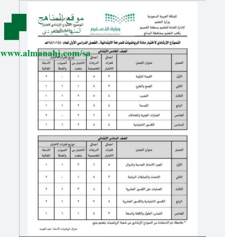 جدول المواصفات للرياضيات مرحلة ابتدائية رياضيات الفصل الأول المناهج السعودية