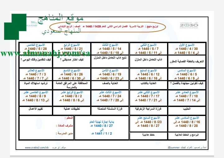 توزيع أسرية الصف الرابع التربية الأسرية الفصل الثاني المناهج السعودية