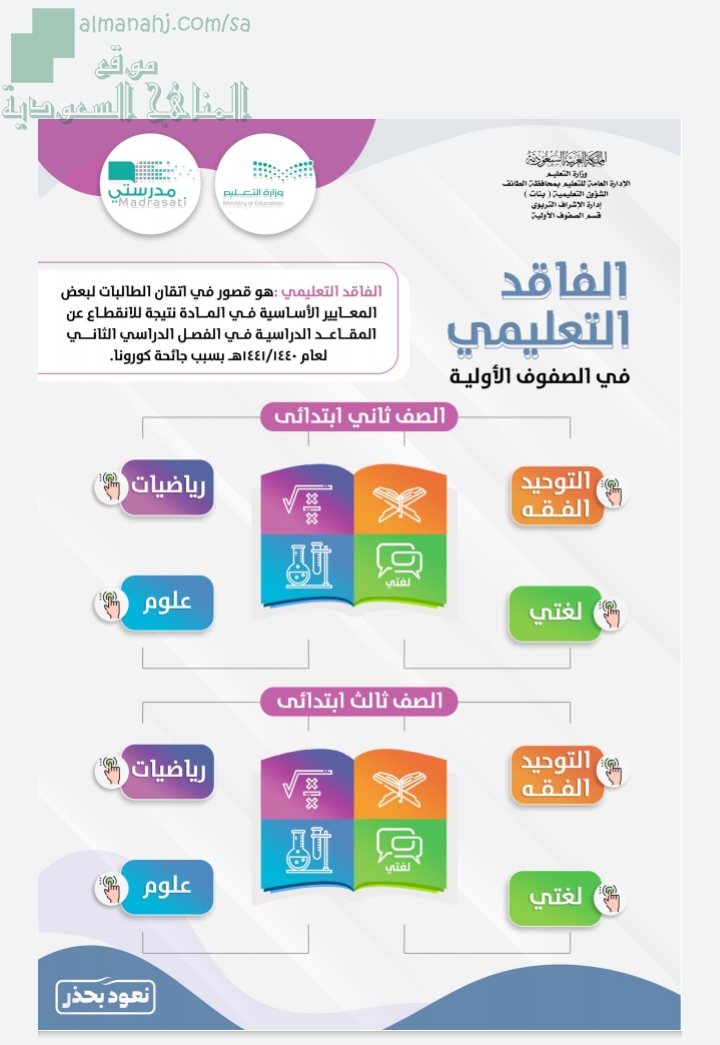 تعويض الفاقد التعليمي شامل للمواد, مرحلة ابتدائية, التعليم عن بعد, الفصل  الأول - المناهج السعودية