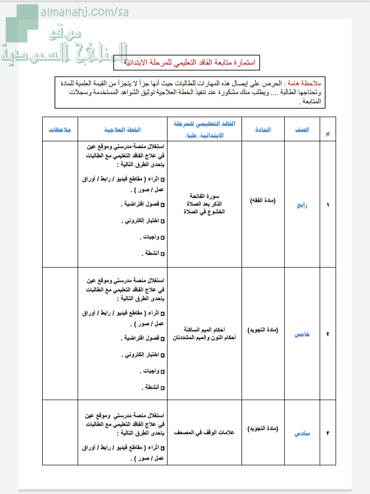 استمارة متابعة الفاقد التعليمي ملفات التعليم عن بعد الفصل الأول المناهج السعودية