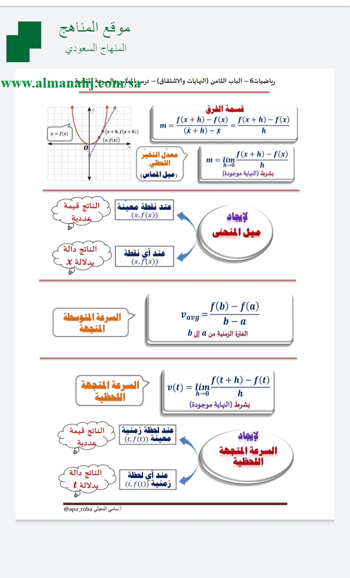 ملخص درس الممارس والسرعة المتجهة المستوى السادس رياضيات الفصل الثاني المناهج السعودية