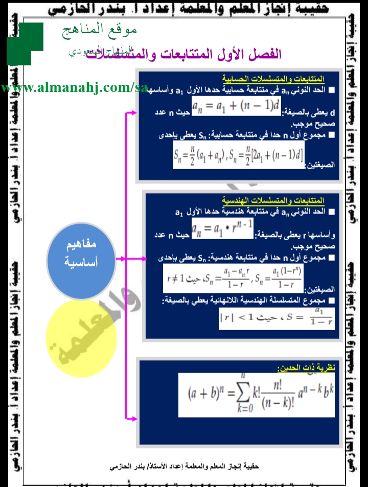 خرائط مفاهيم الرياضيات 8 مستوى خامس المستوى الخامس رياضيات الفصل الأول المناهج السعودية