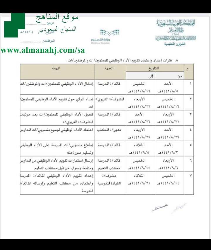 تقويم الآداء الوظيفي للمعلمين والموظفين أخبار التربية الفصل الثاني المناهج السعودية