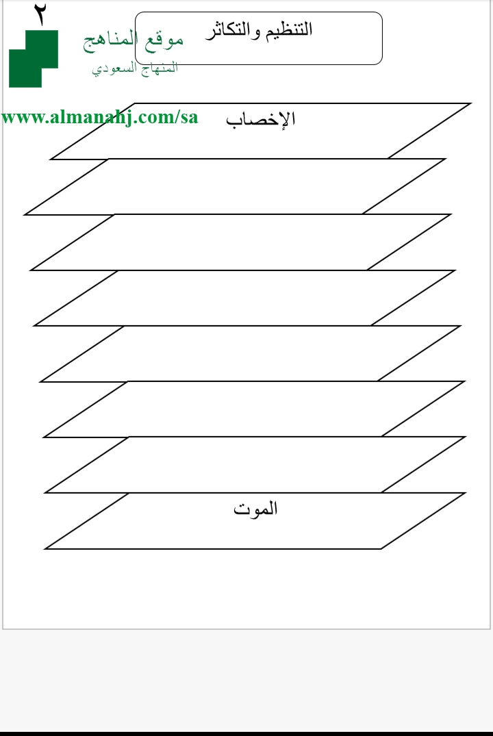 مطويات علوم التنظيم الصف الثاني المتوسط علوم الفصل الثاني المناهج السعودية